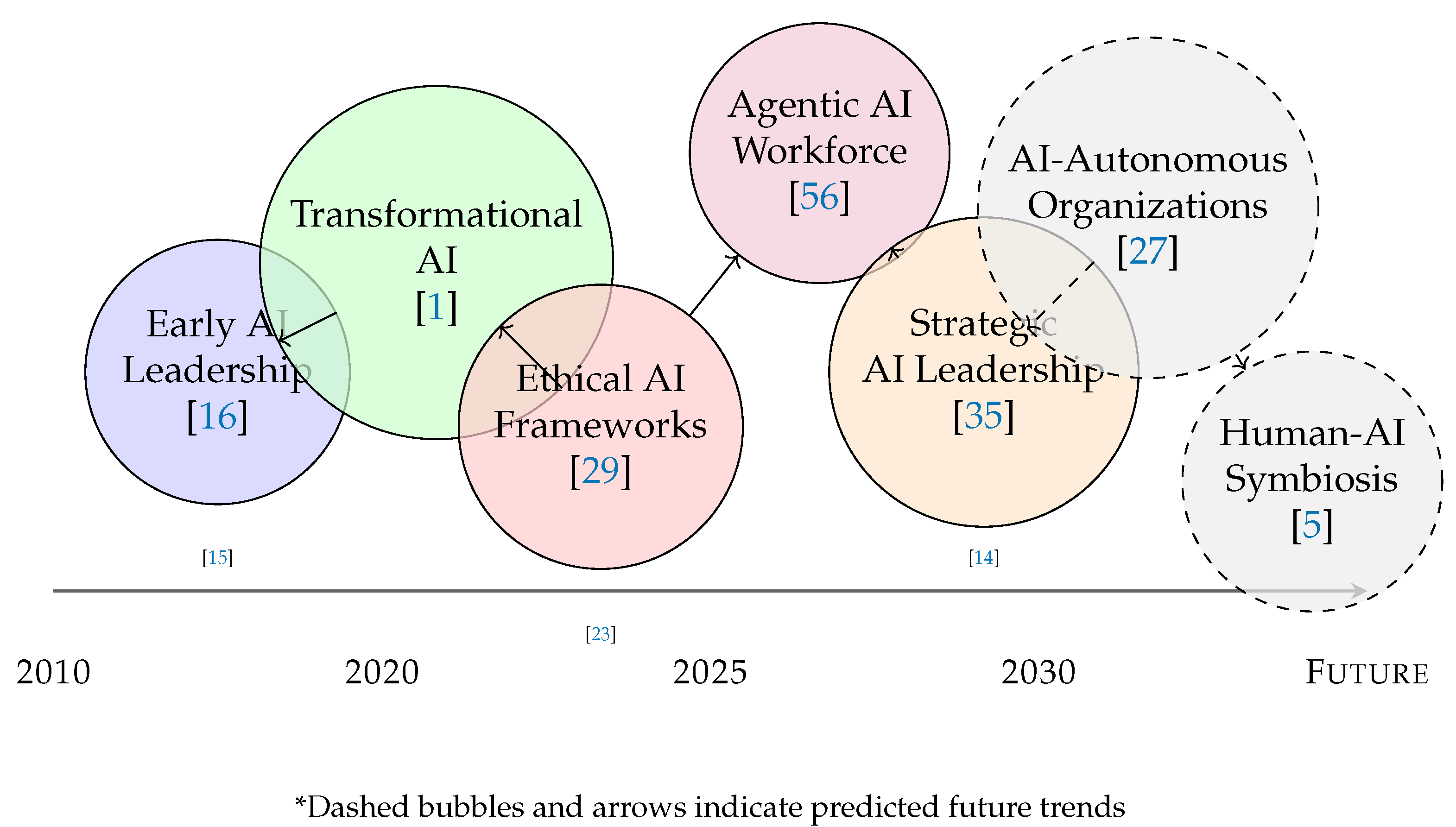 Preprints 158448 g004