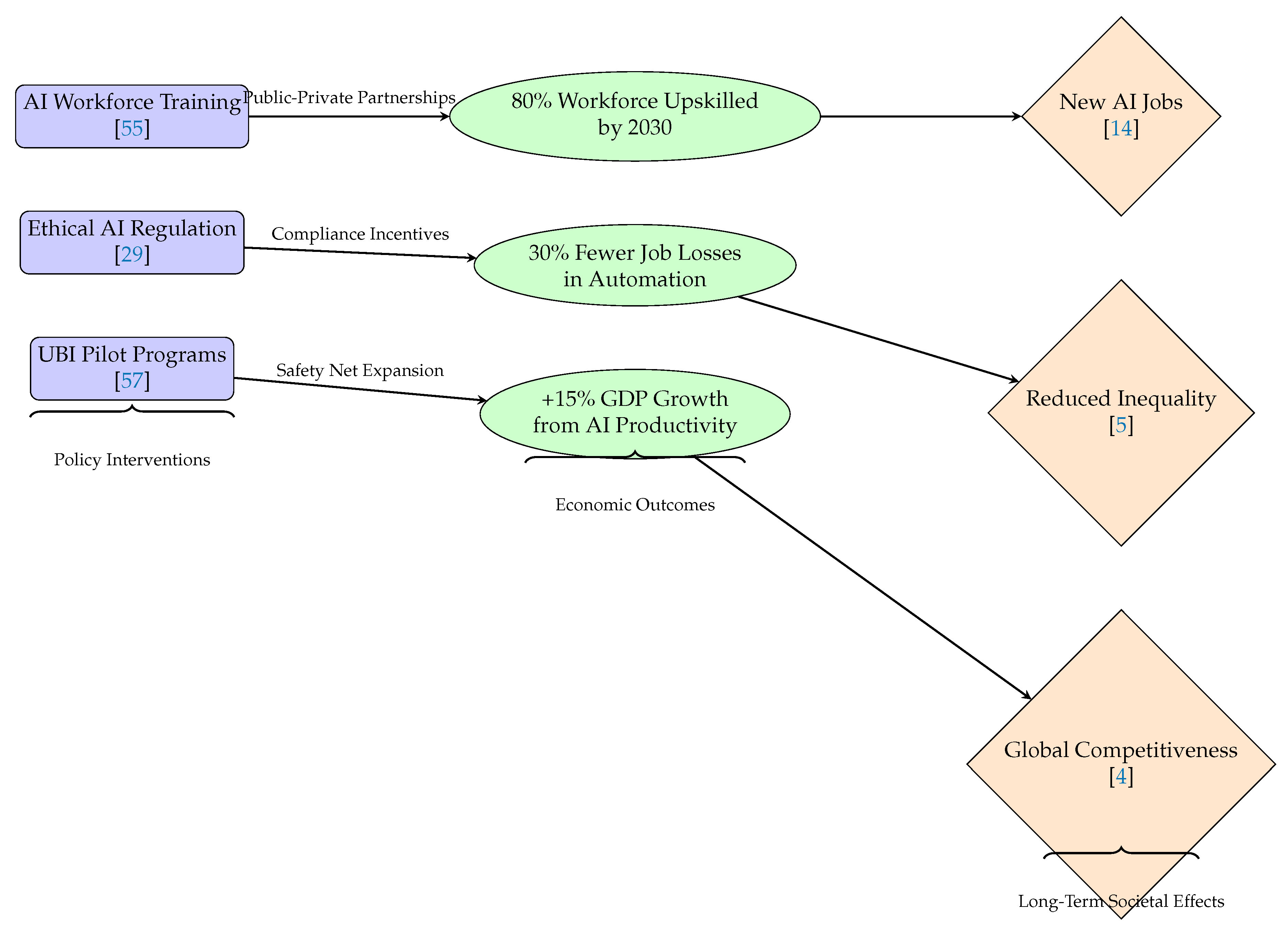 Preprints 158448 g005