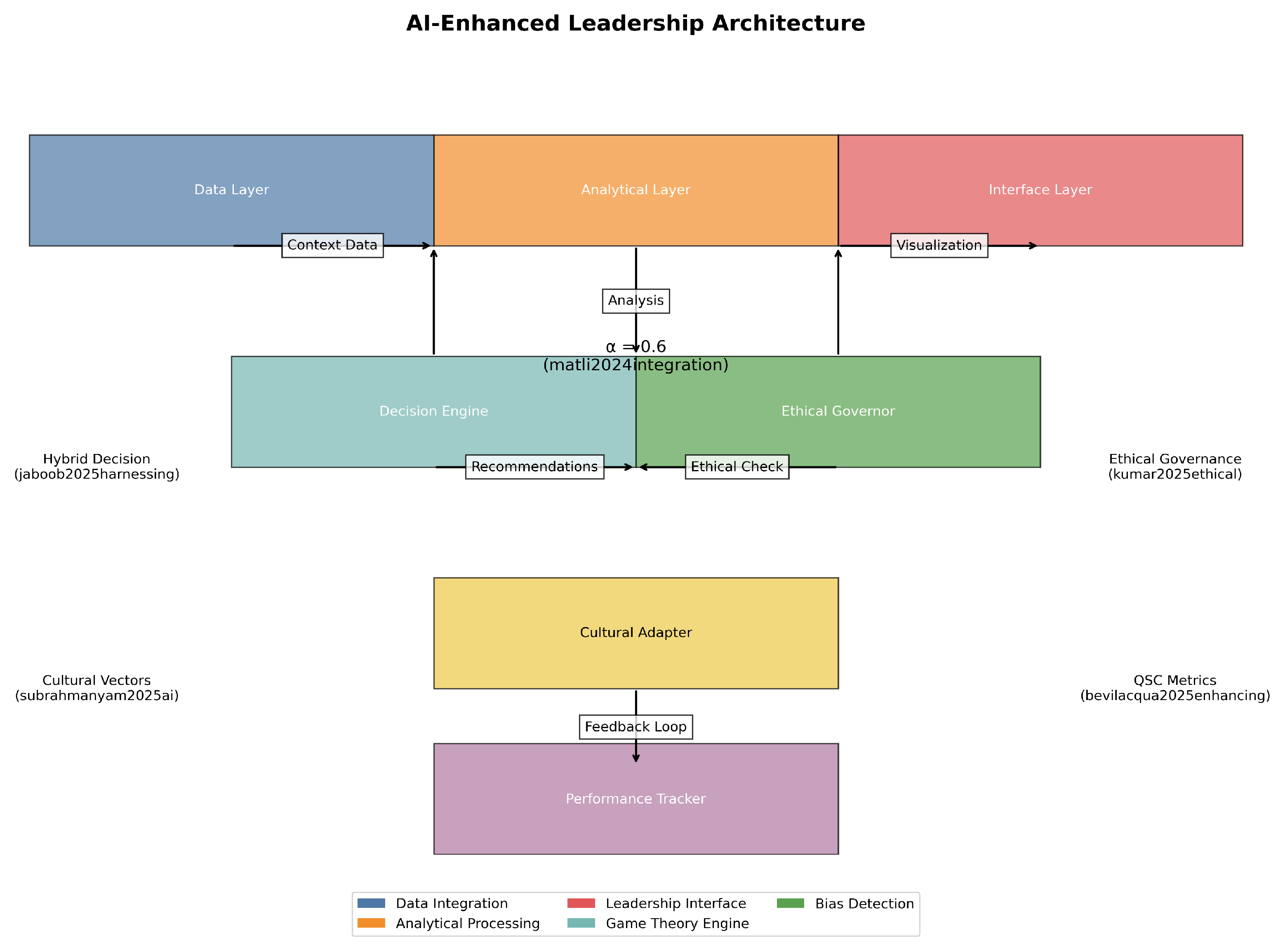 Preprints 158448 g006