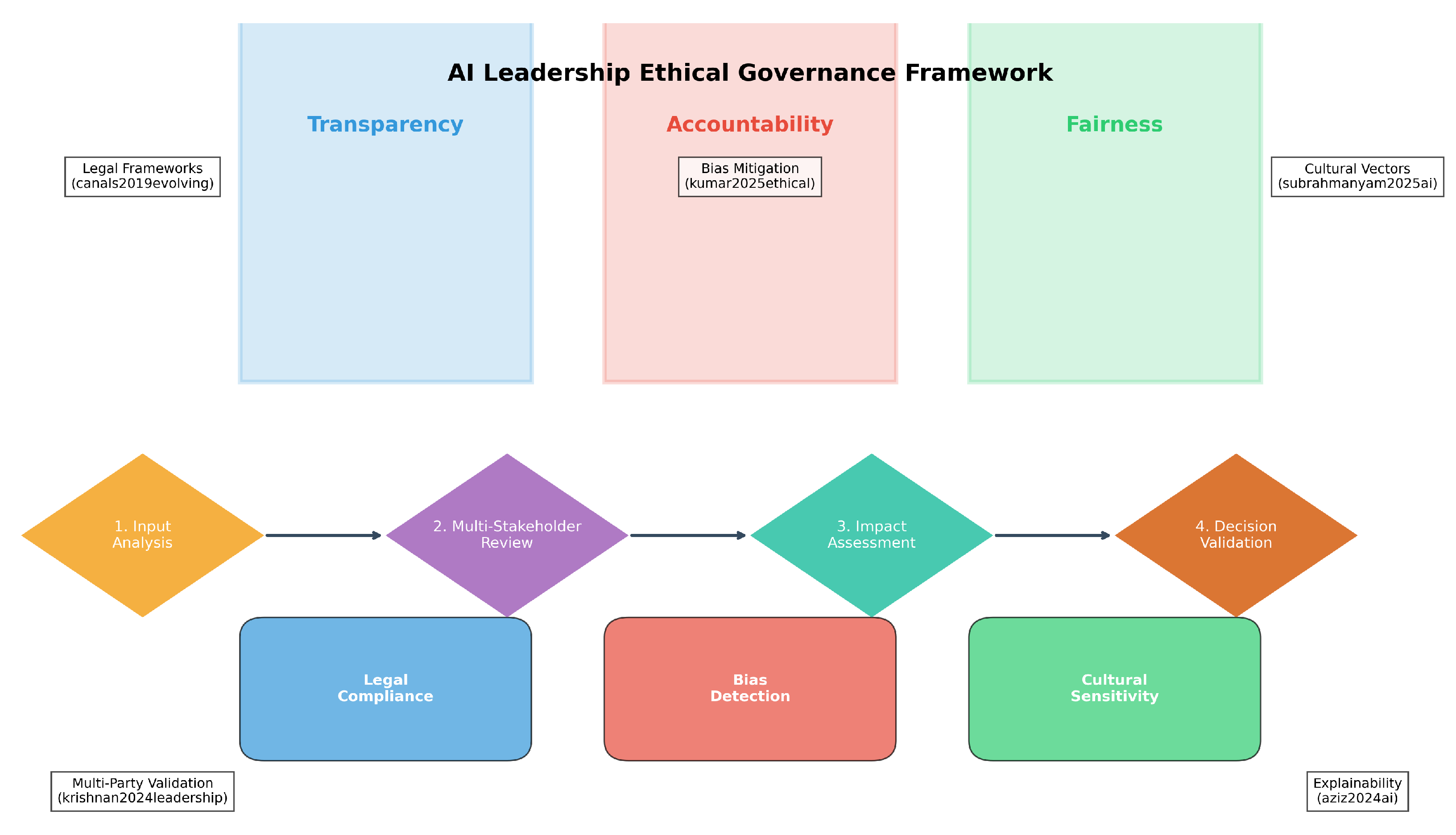 Preprints 158448 g007