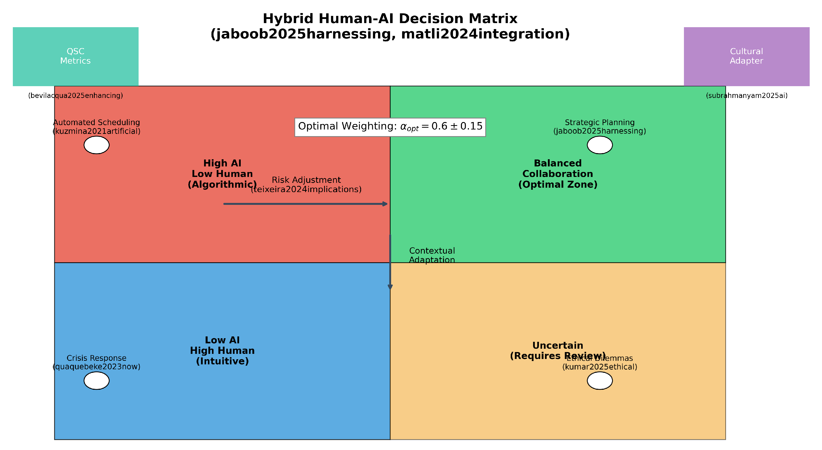 Preprints 158448 g008