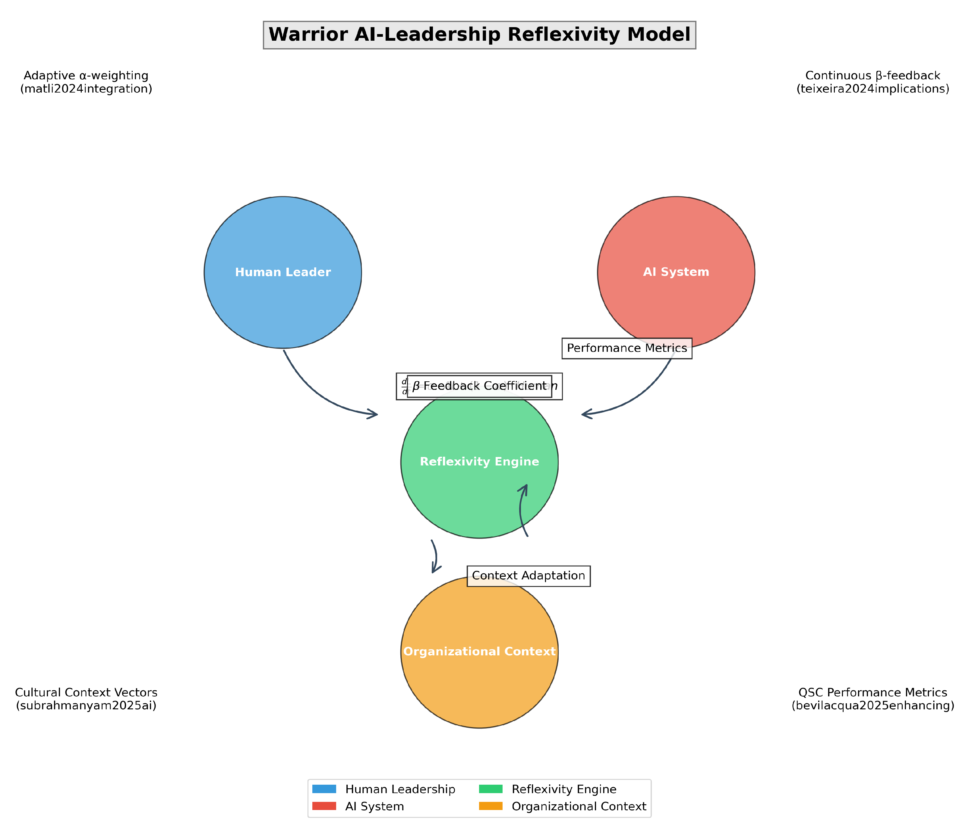 Preprints 158448 g009