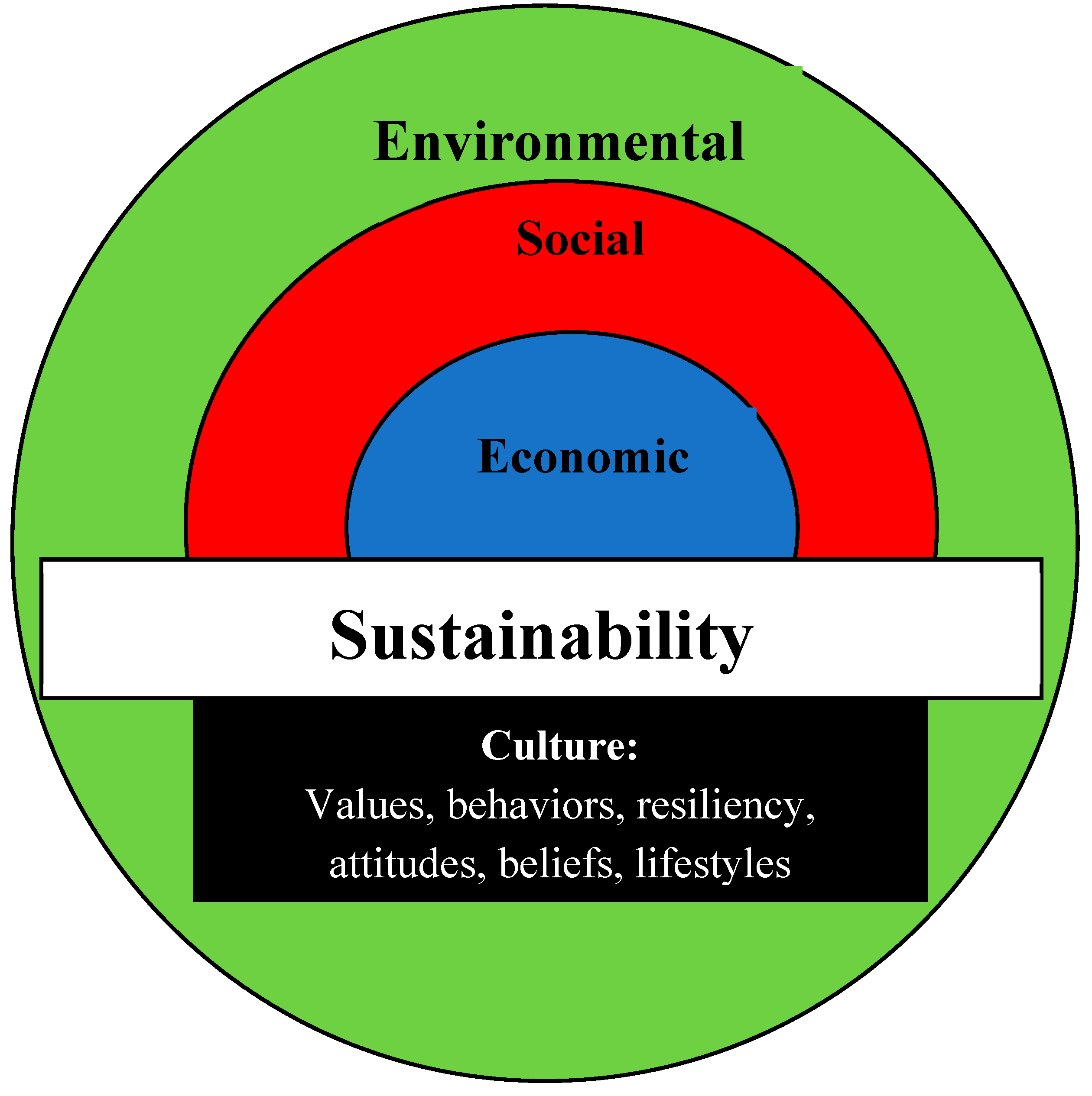 Preprints 185291 g001