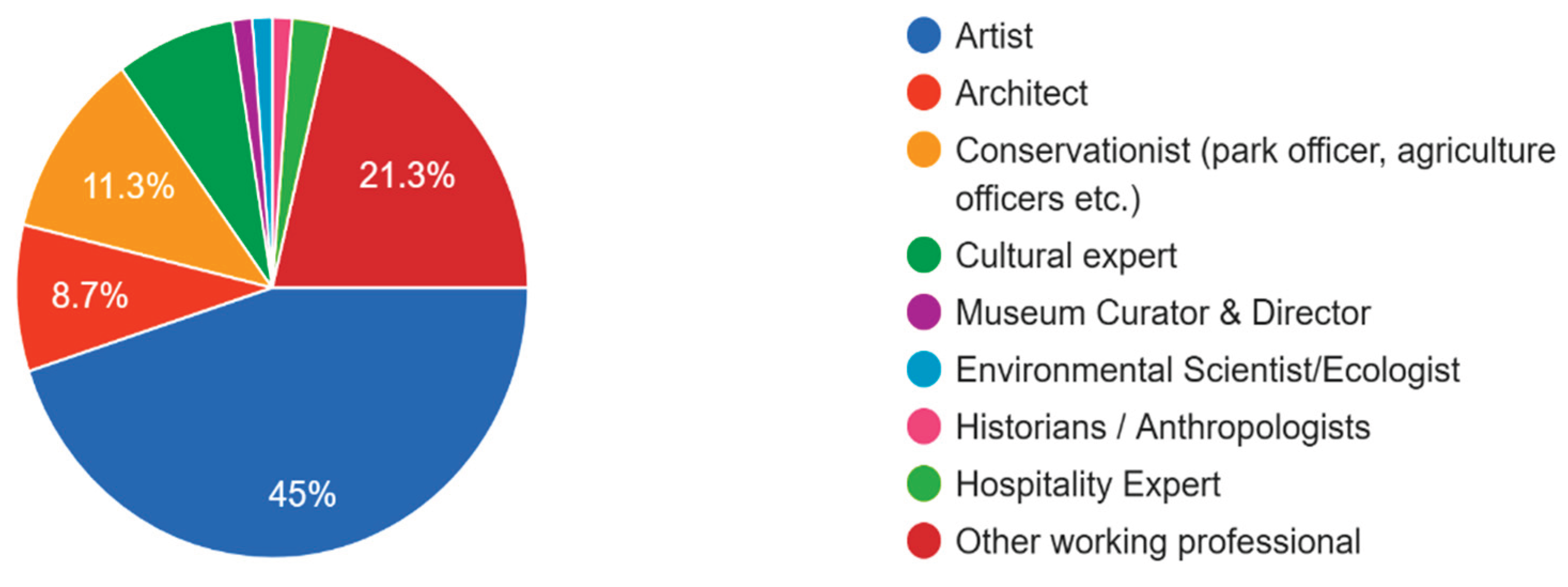 Preprints 185291 g002