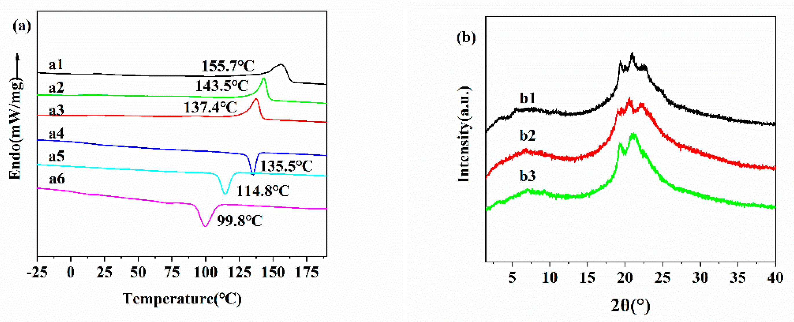 Preprints 158456 g002