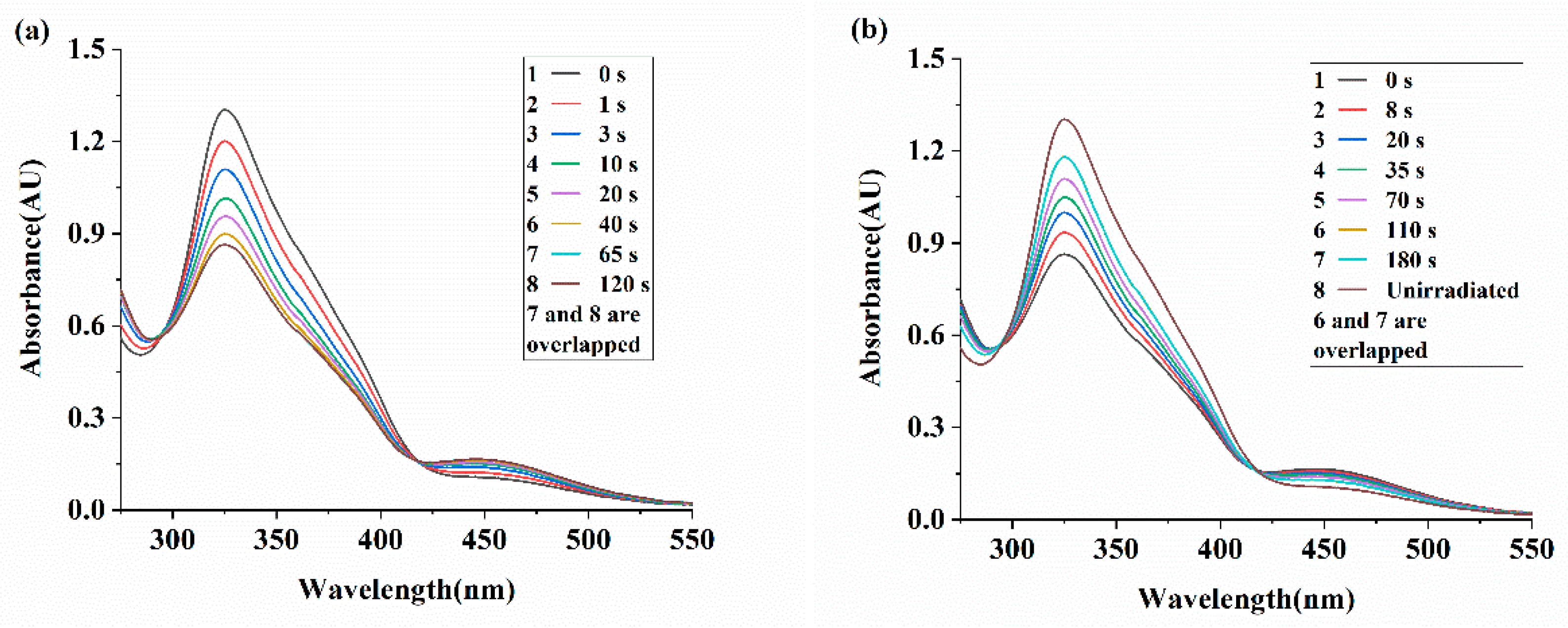 Preprints 158456 g003