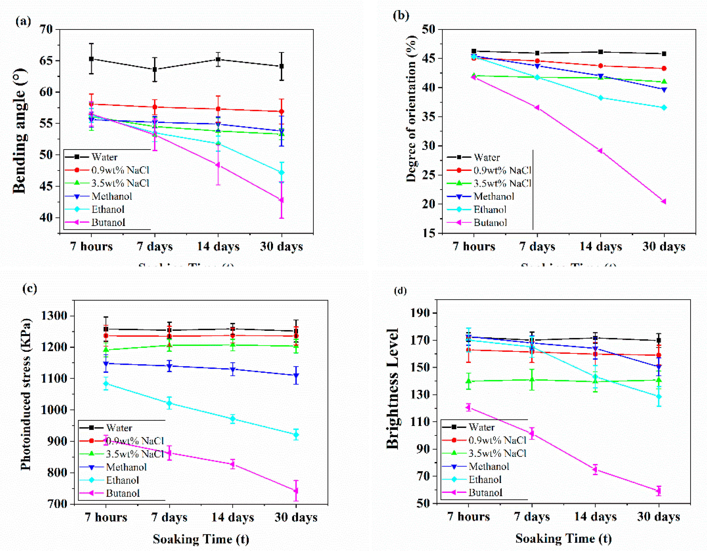 Preprints 158456 g006