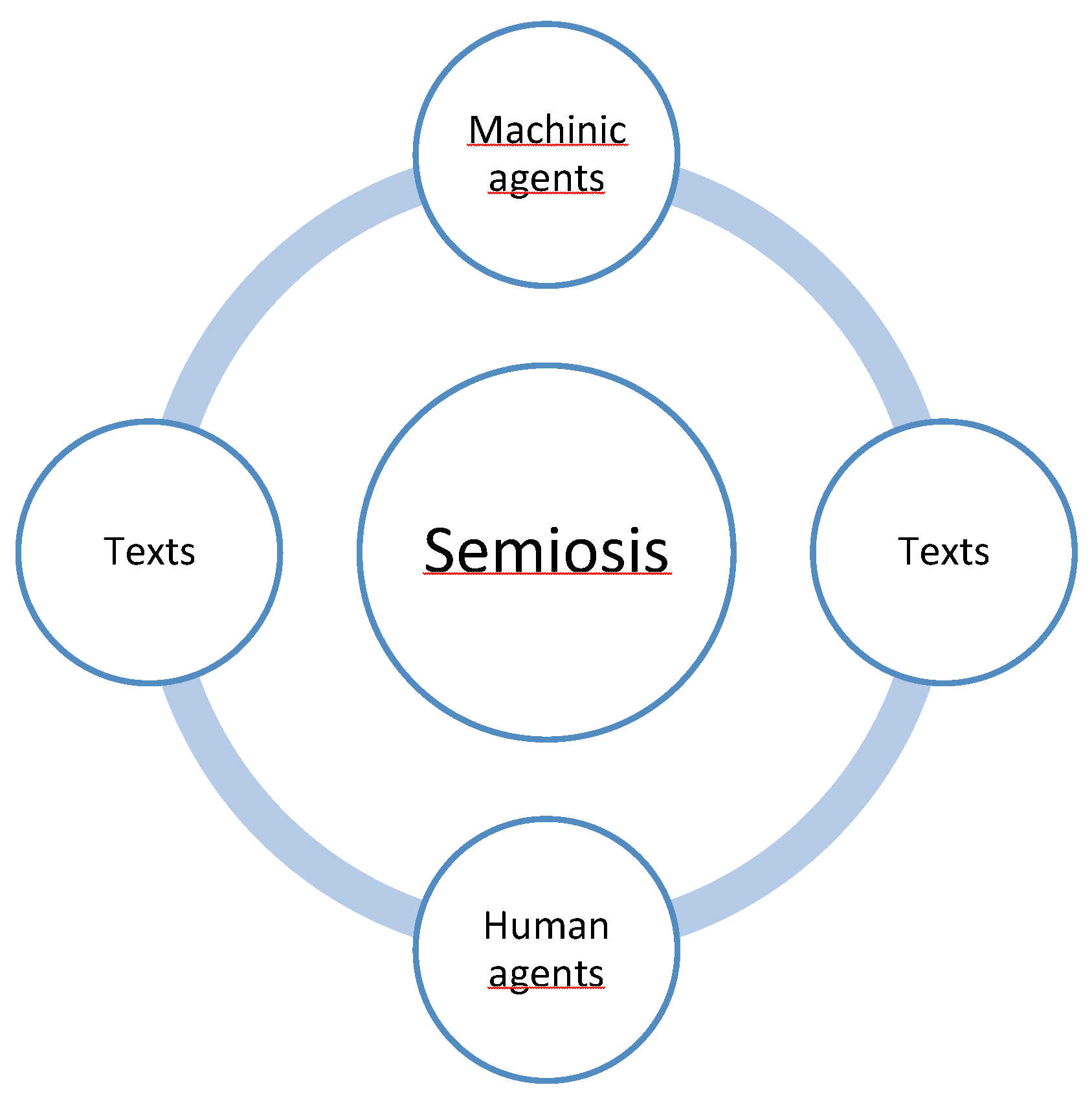 Preprints 189189 g001