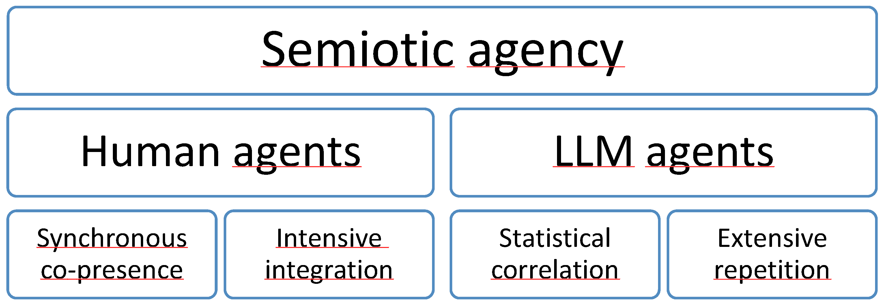 Preprints 189189 g002