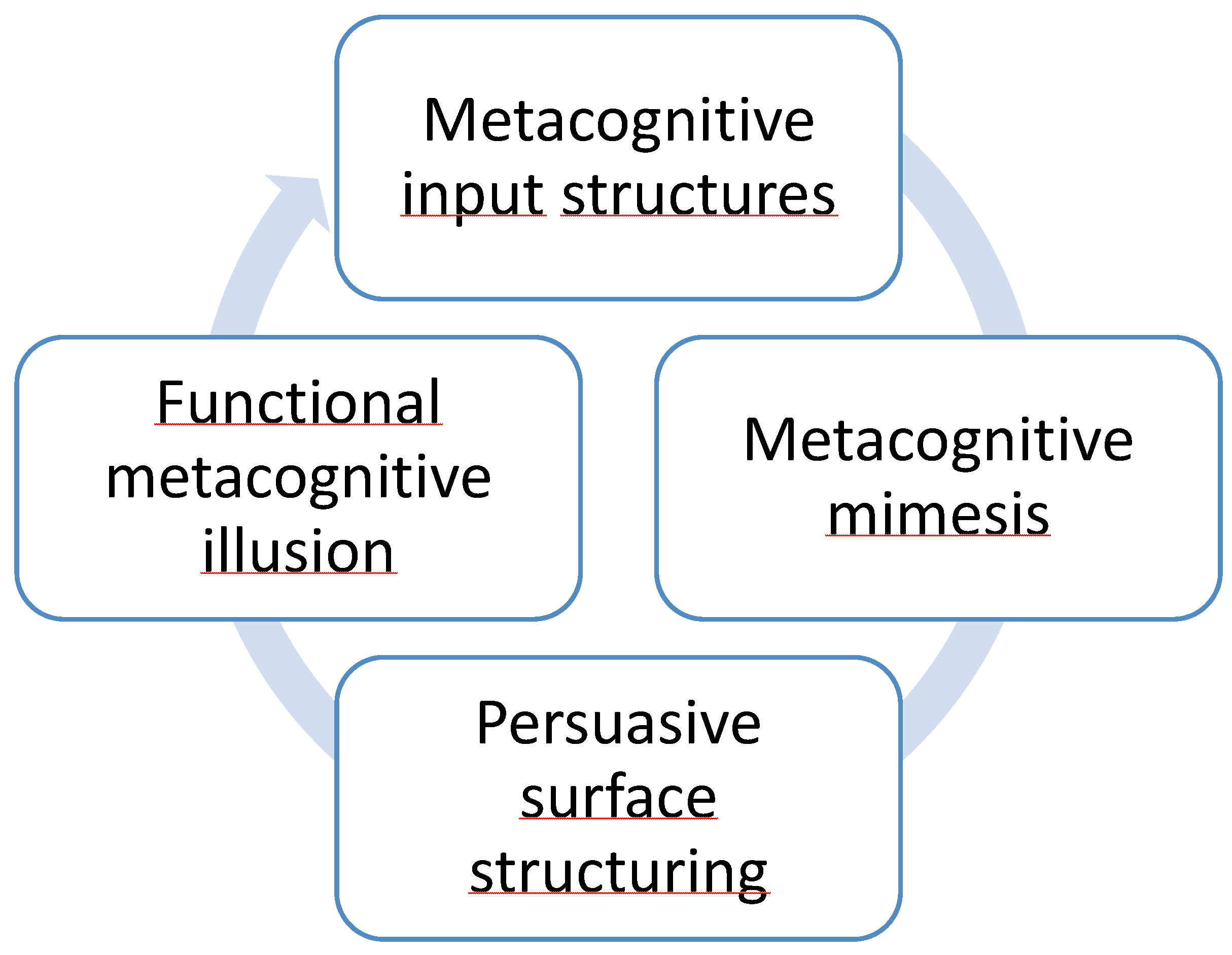 Preprints 189189 g003