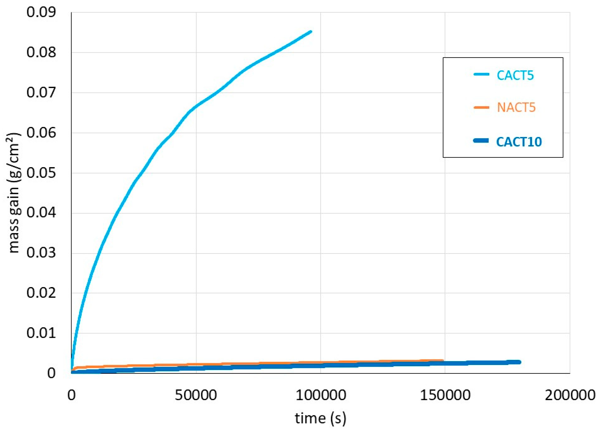 Preprints 191189 g002