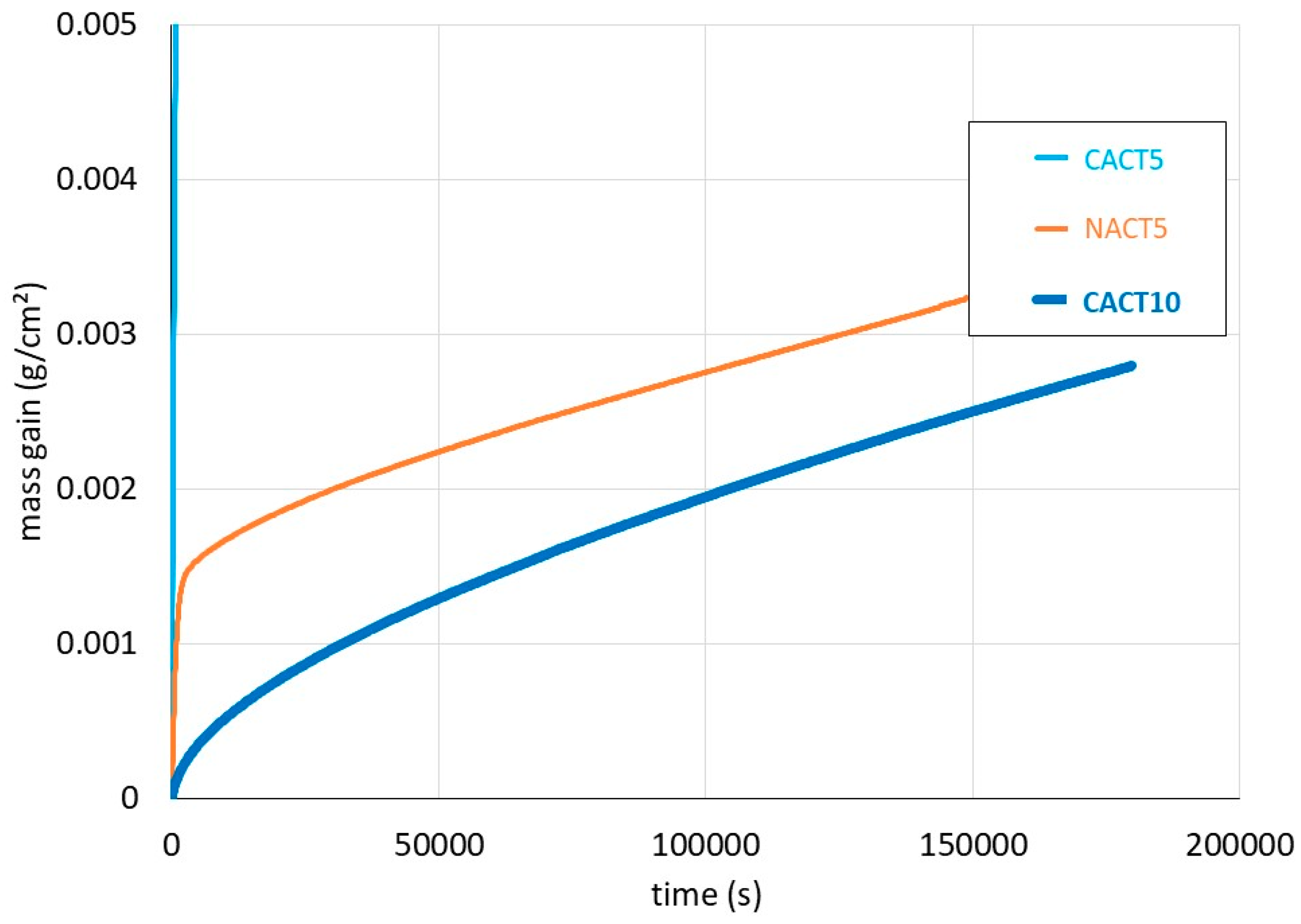 Preprints 191189 g003