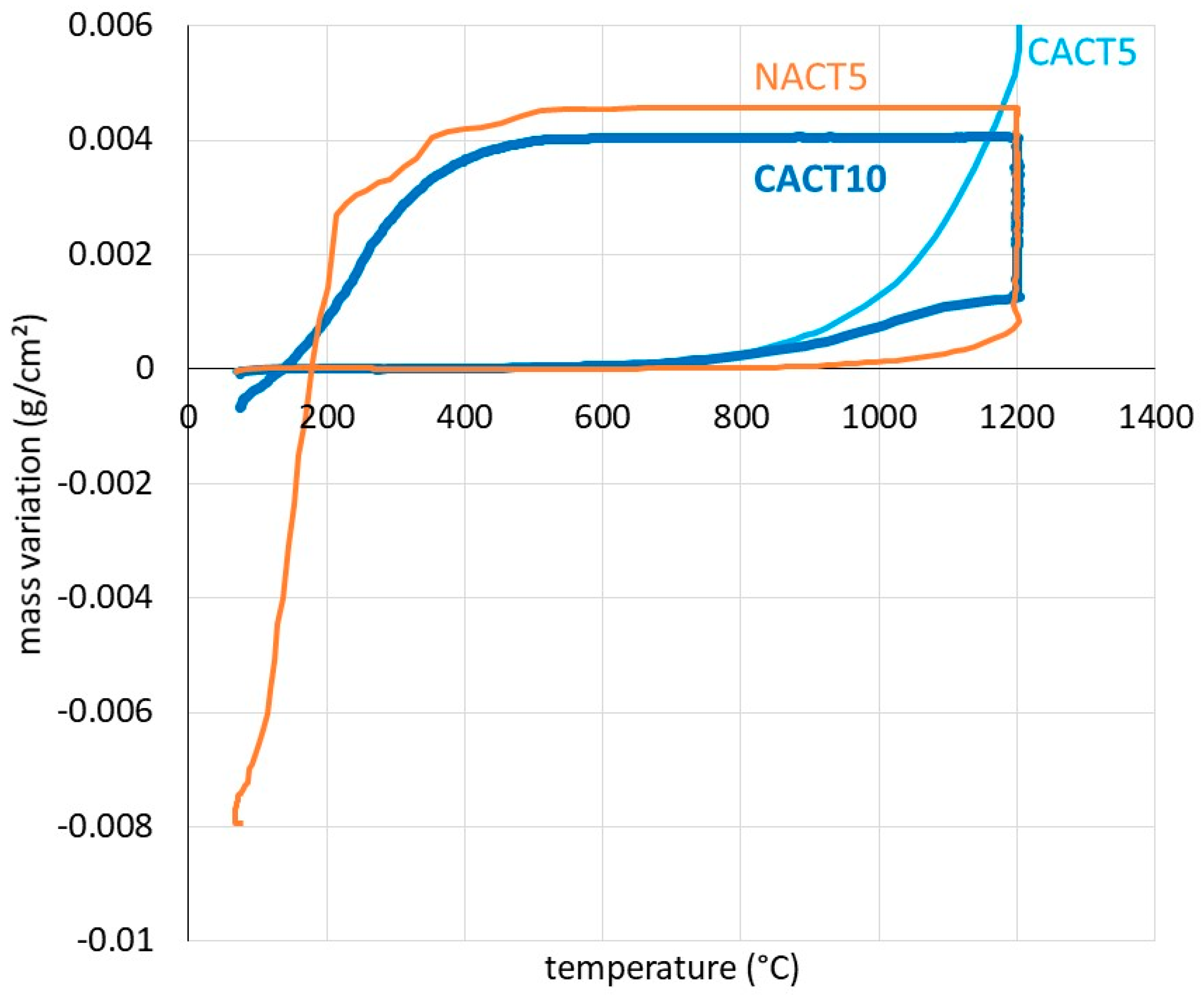 Preprints 191189 g005