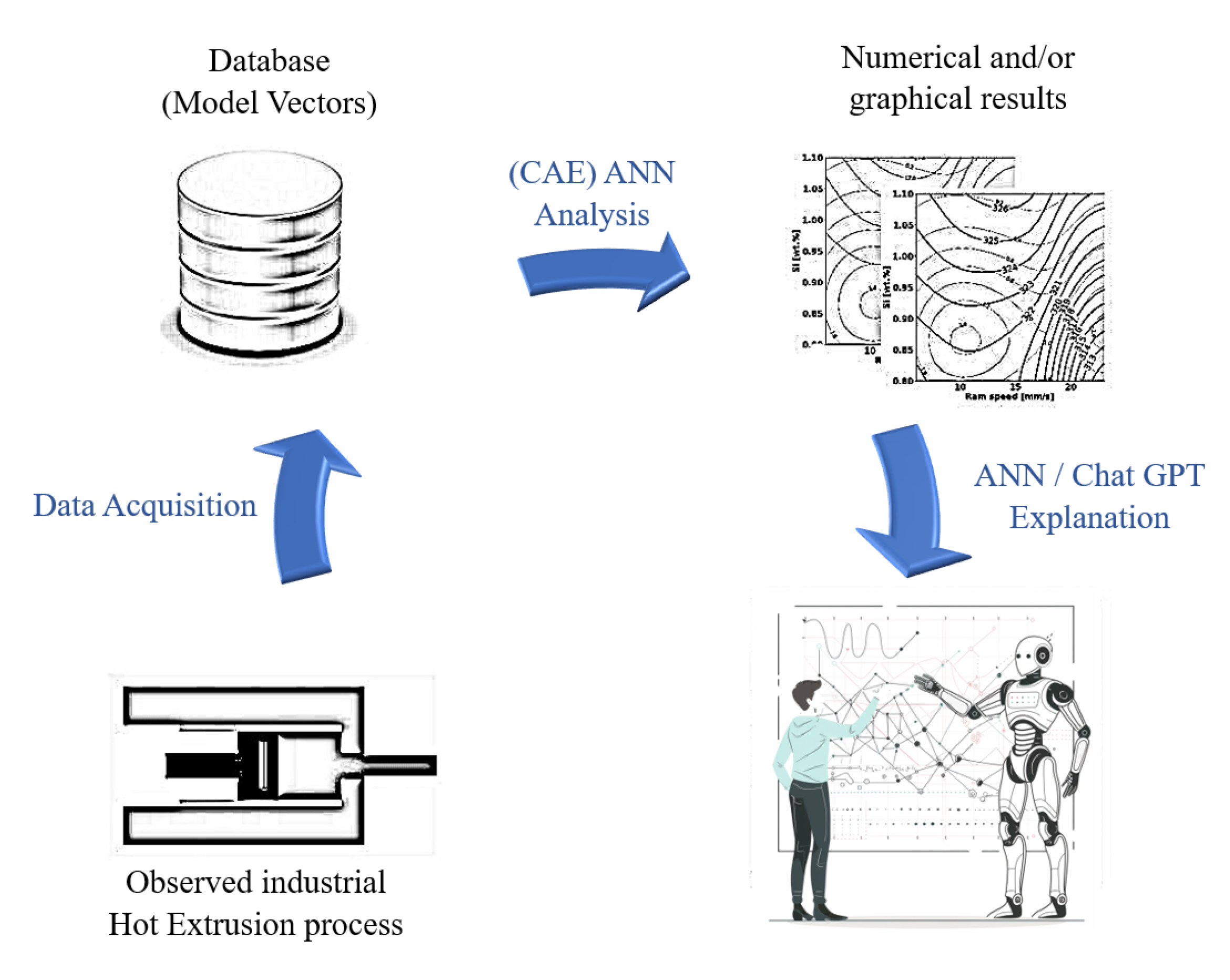 Preprints 101641 g001