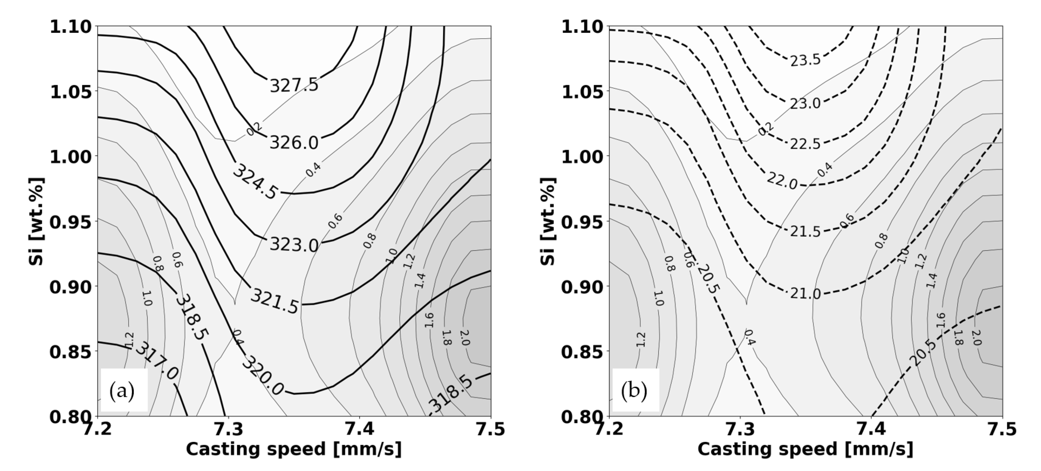 Preprints 101641 g004