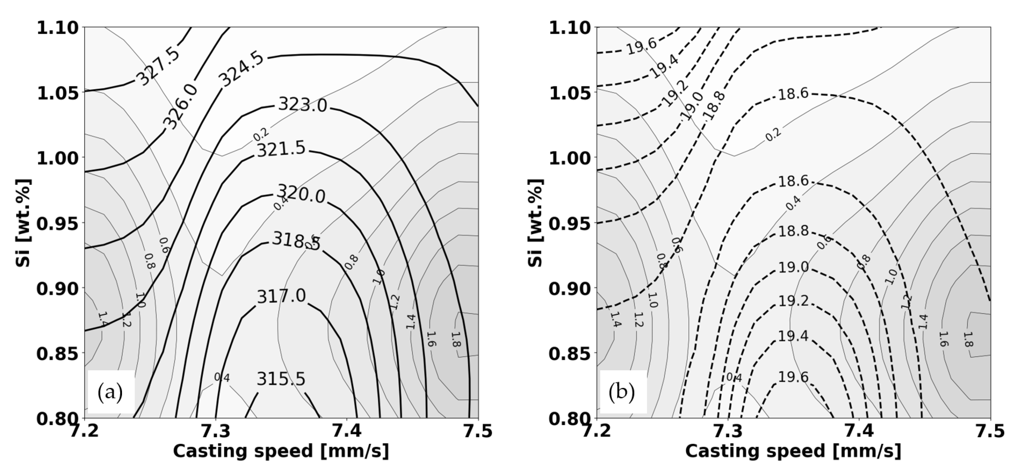 Preprints 101641 g005