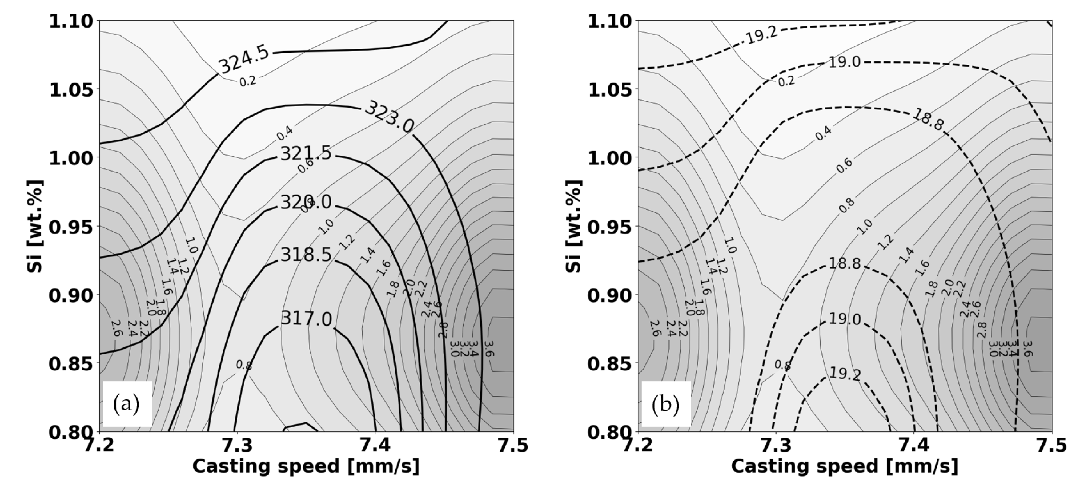 Preprints 101641 g006
