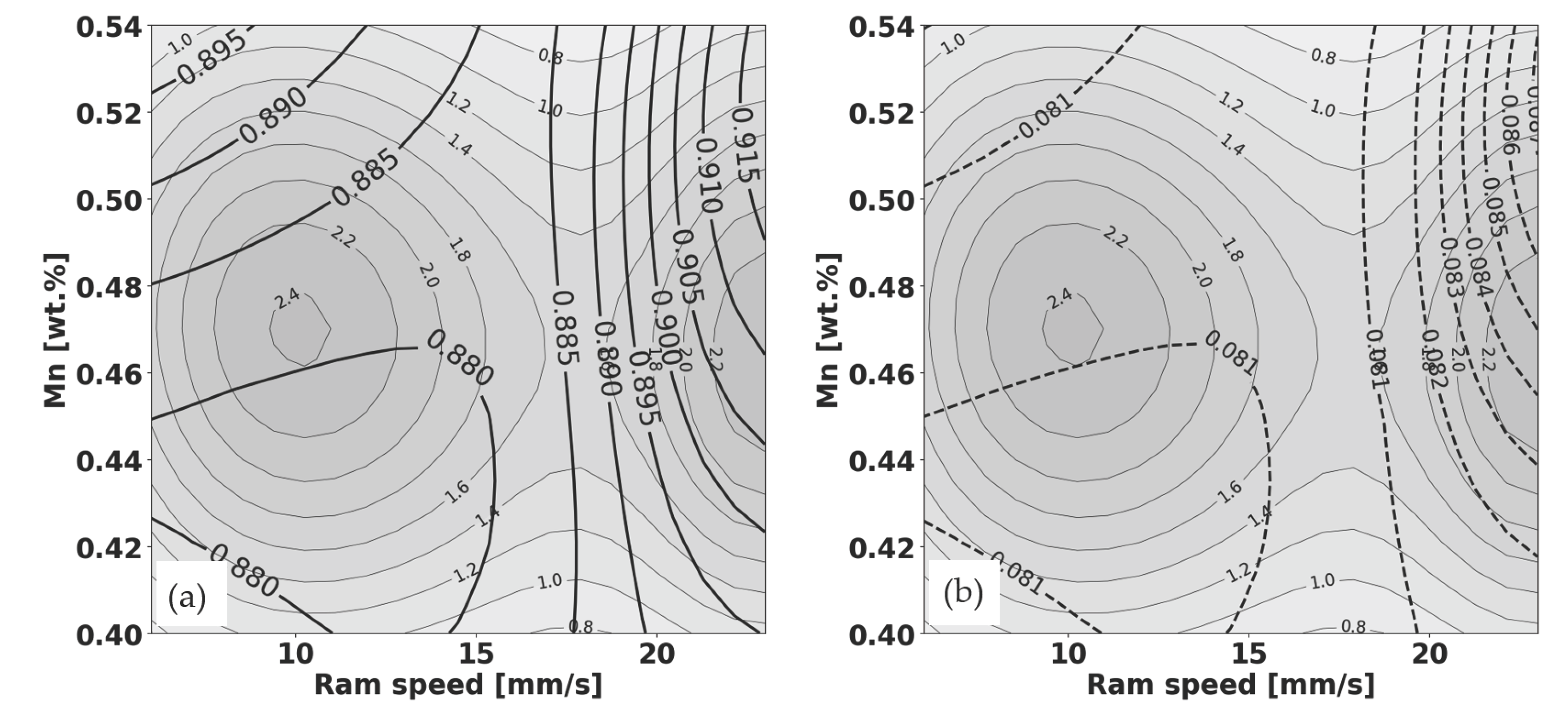 Preprints 101641 g007