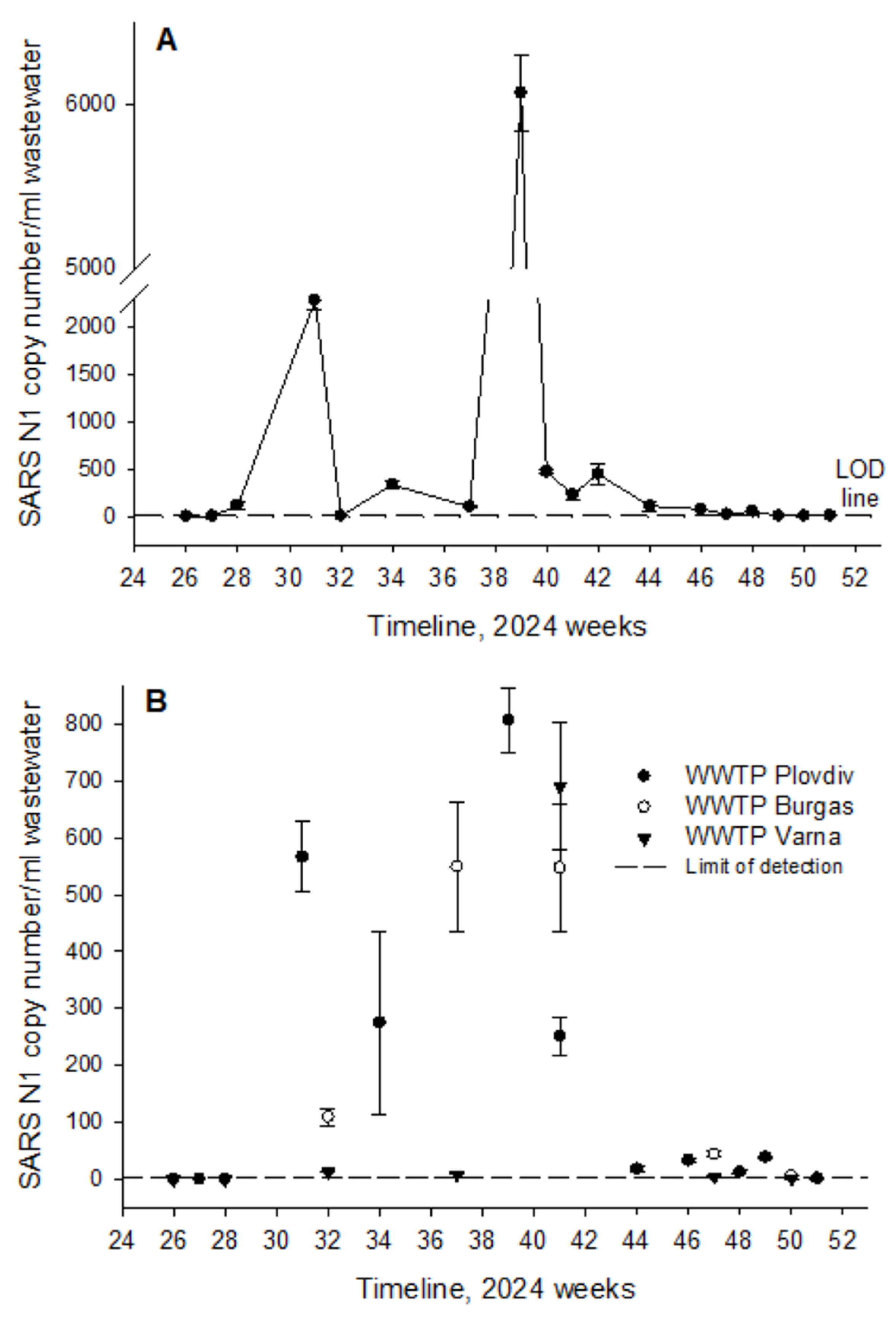Preprints 198404 g001