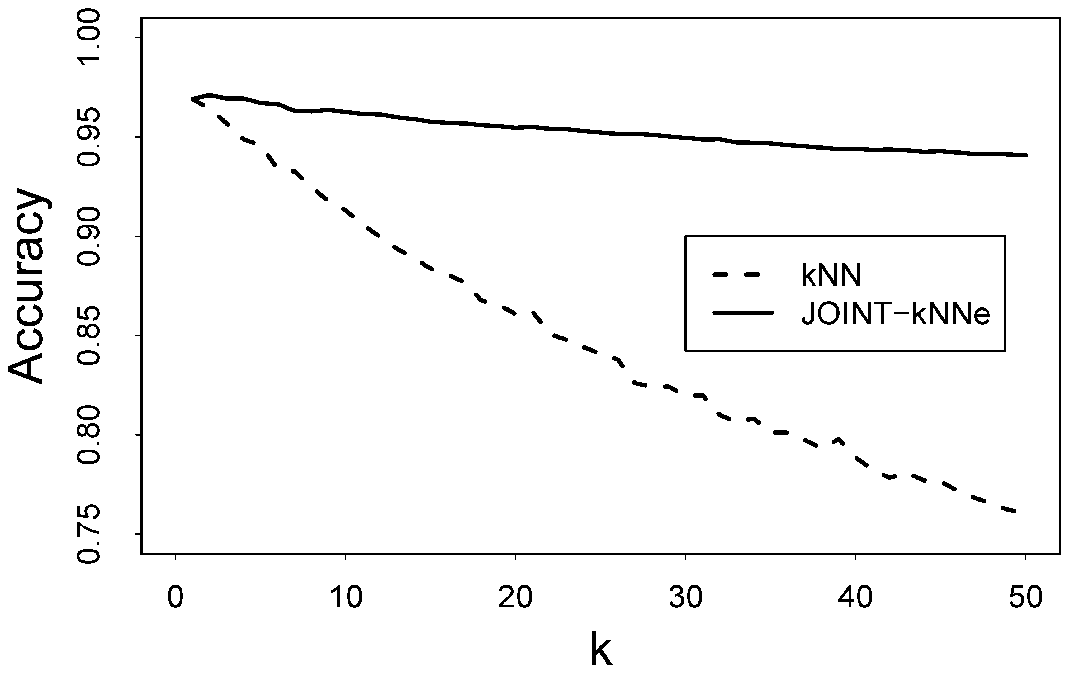Preprints 231595 g002 Preprints 231595 g002