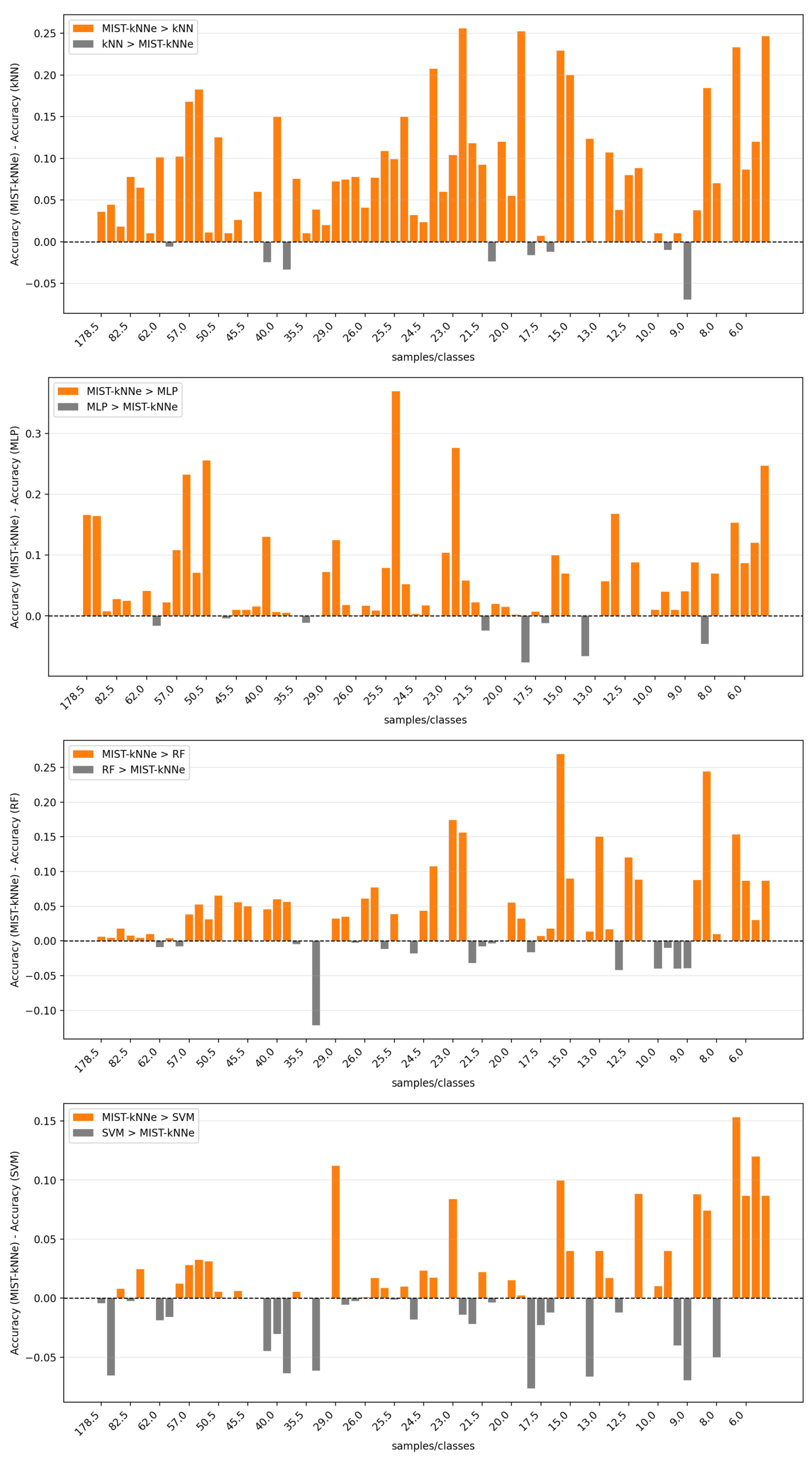 Preprints 231595 g003 Preprints 231595 g003