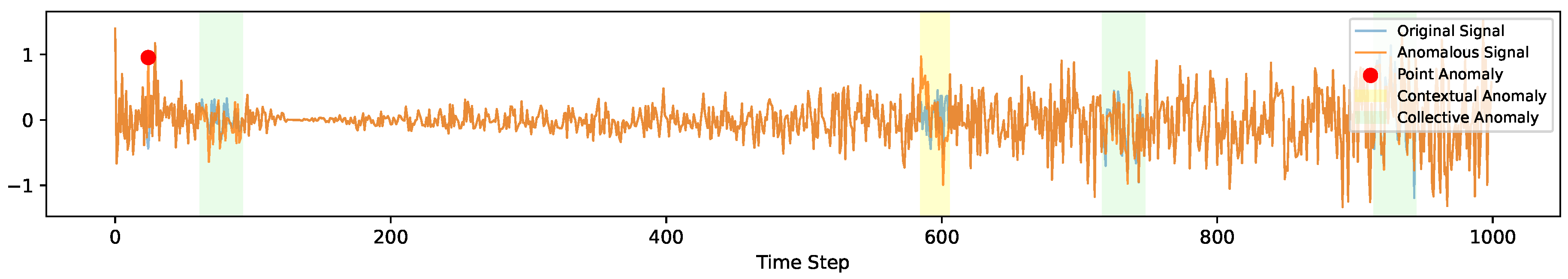 Preprints 209355 g001