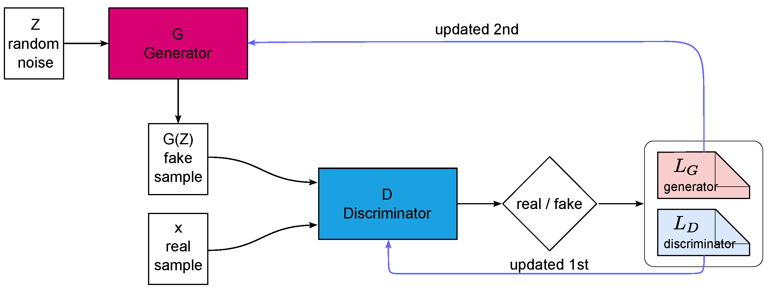Preprints 209355 g002