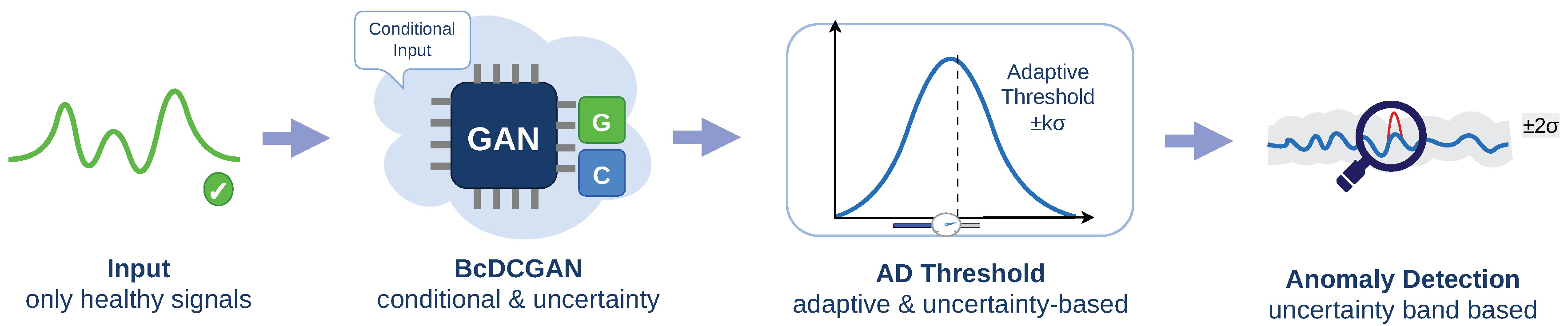 Preprints 209355 g003