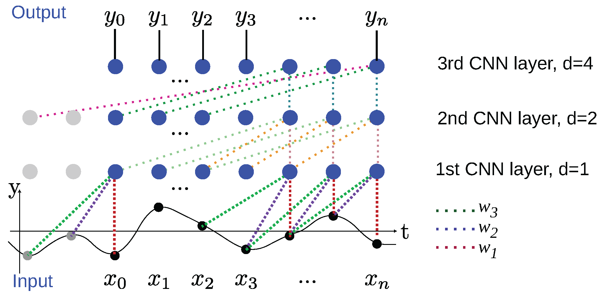 Preprints 209355 g004