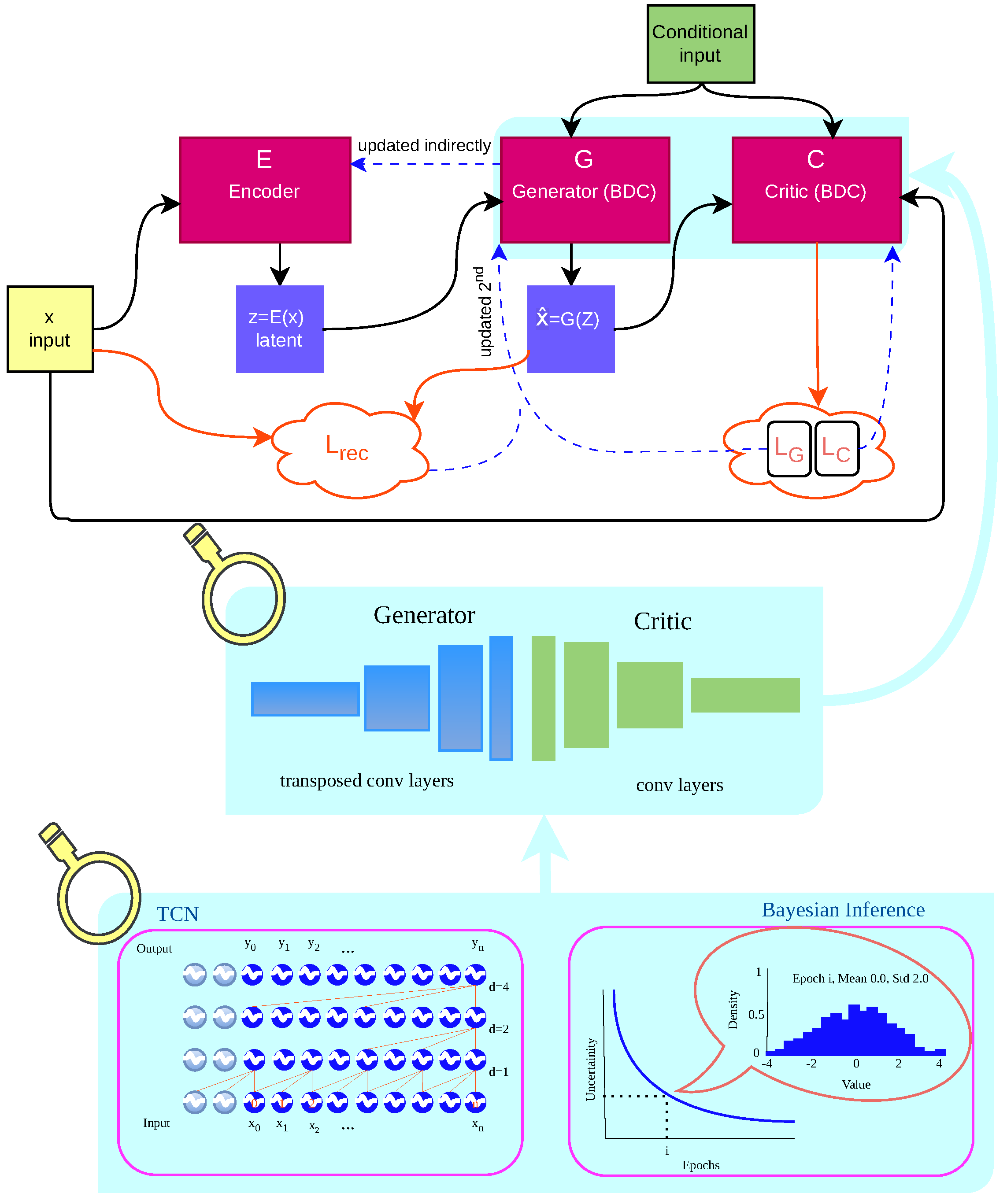 Preprints 209355 g005