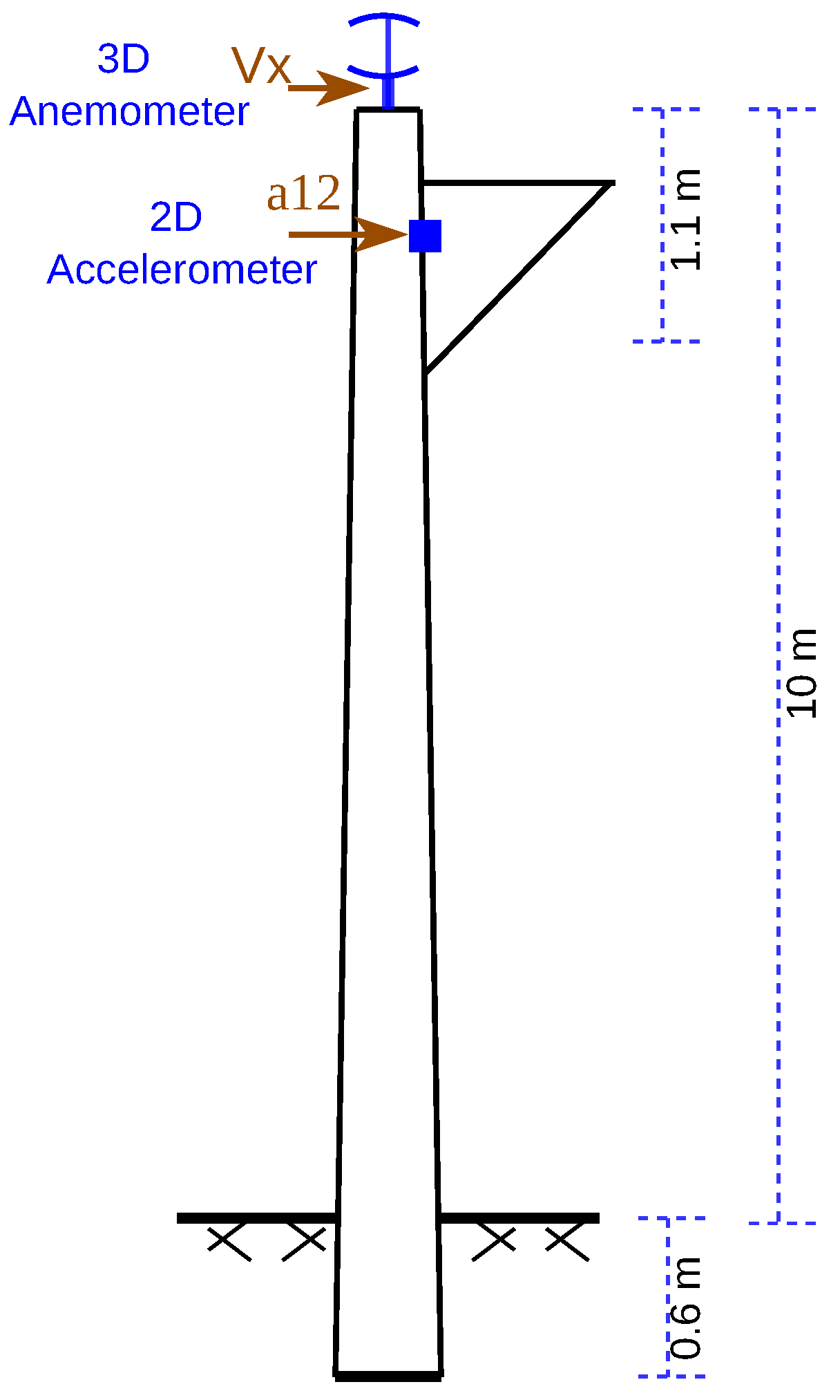Preprints 209355 g006