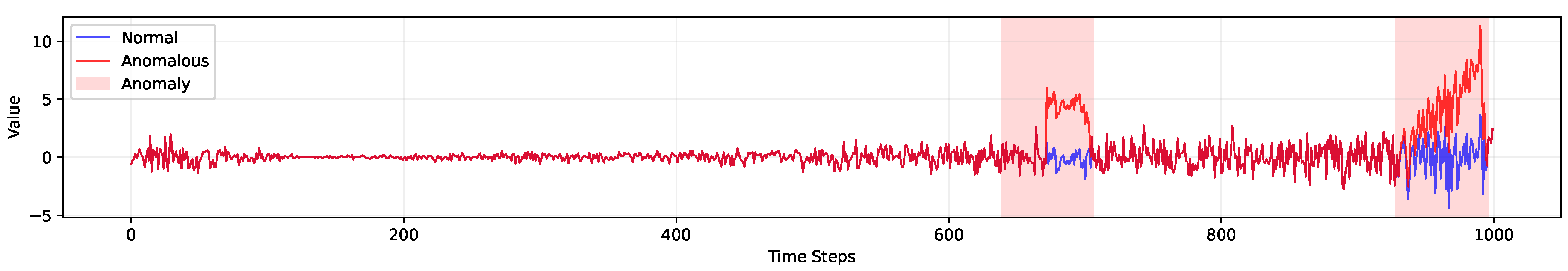 Preprints 209355 g007