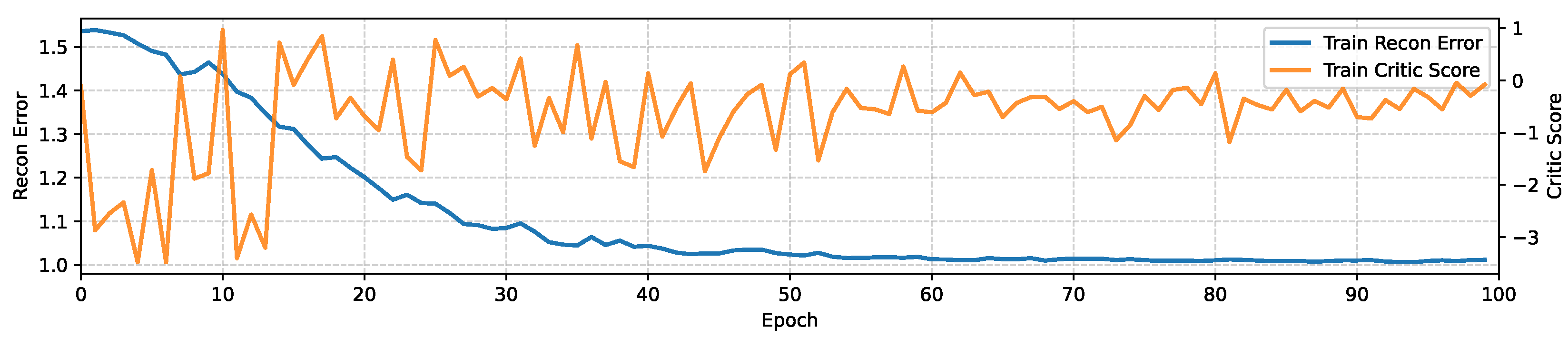 Preprints 209355 g008