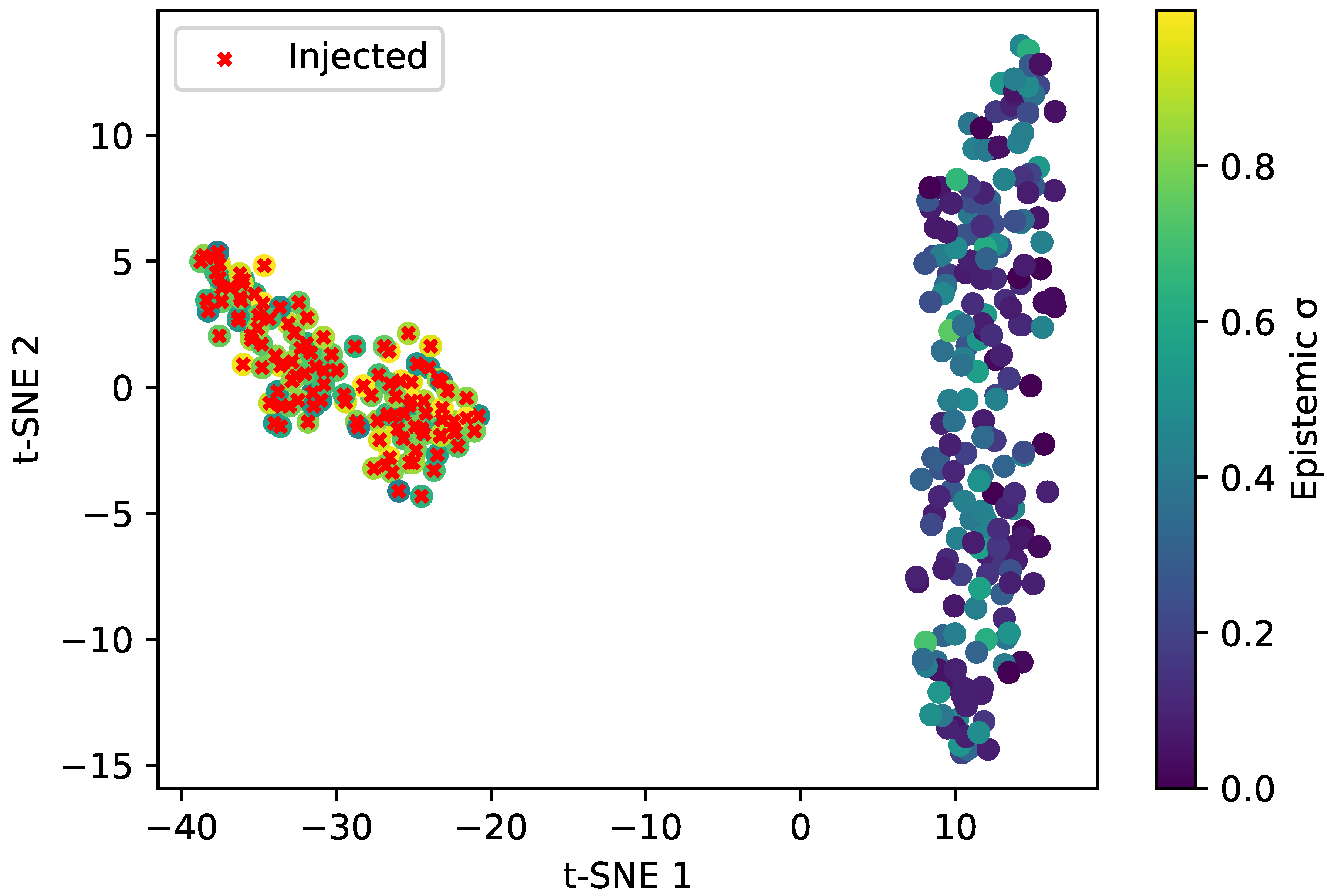 Preprints 209355 g009