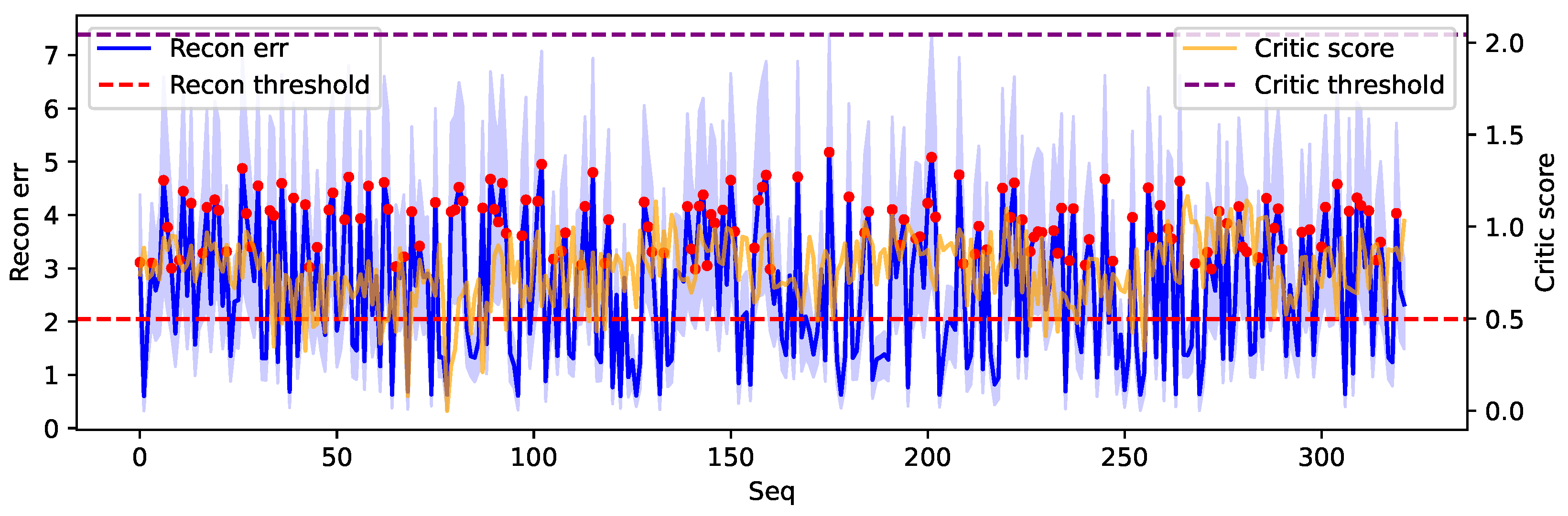 Preprints 209355 g010