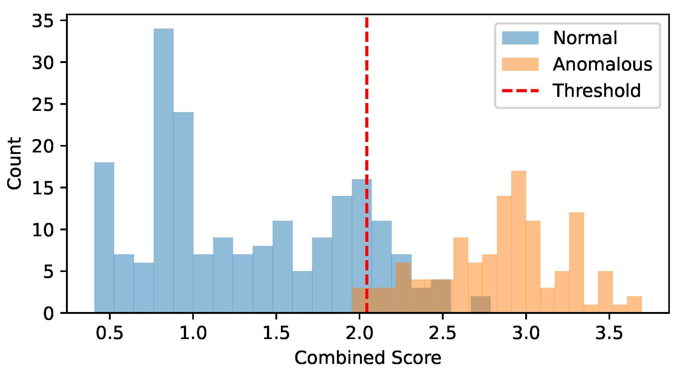 Preprints 209355 g011