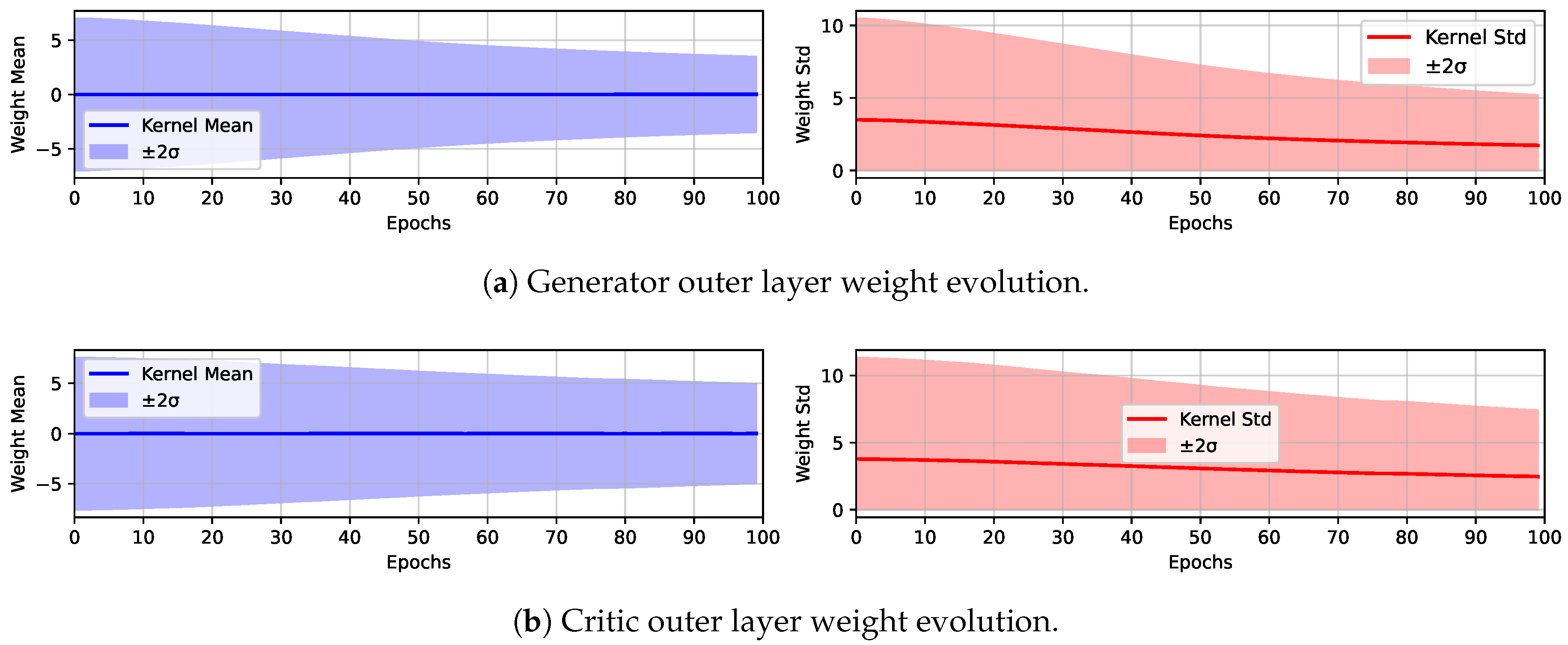 Preprints 209355 g013