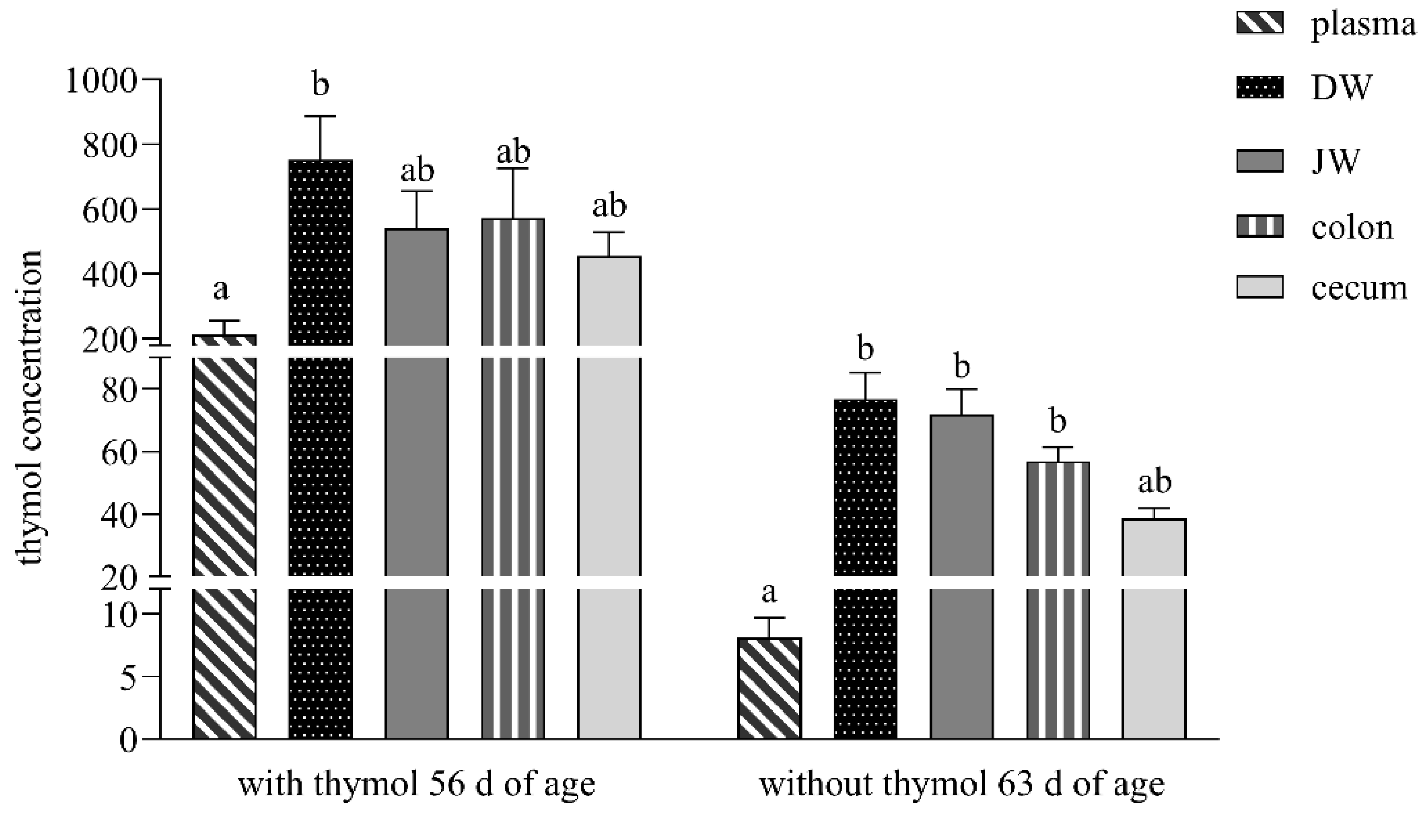 Preprints 179066 g001