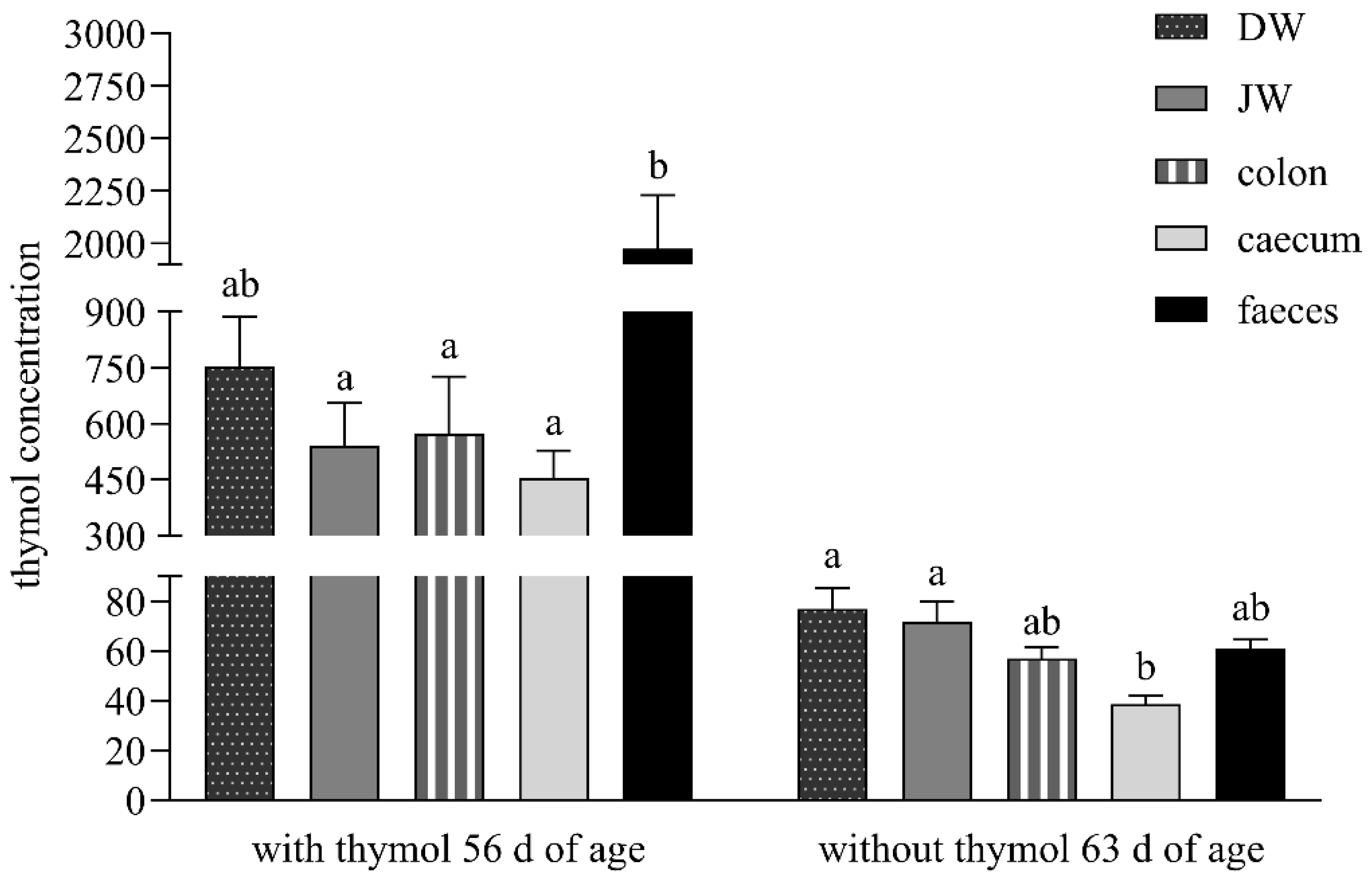 Preprints 179066 g002