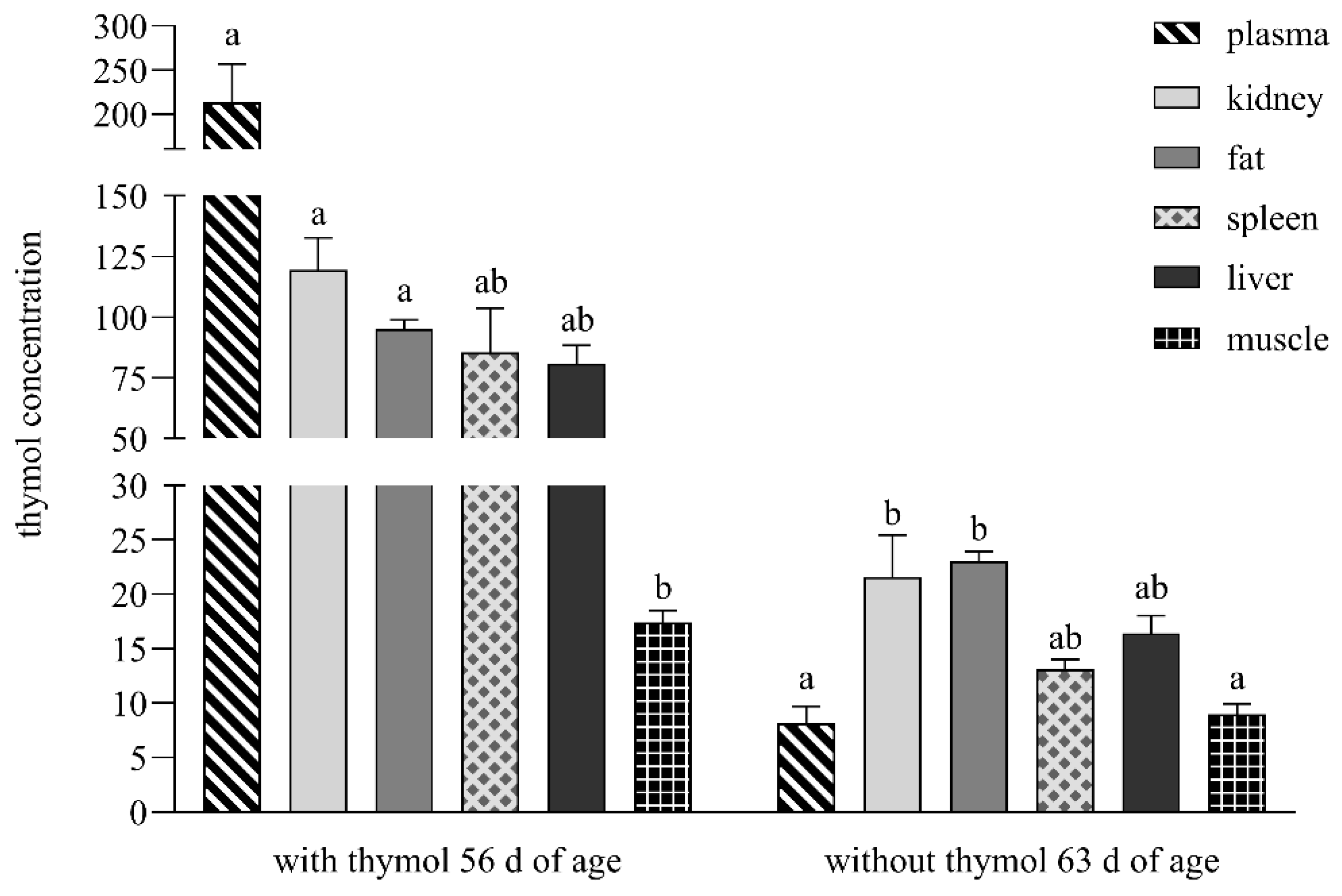 Preprints 179066 g003
