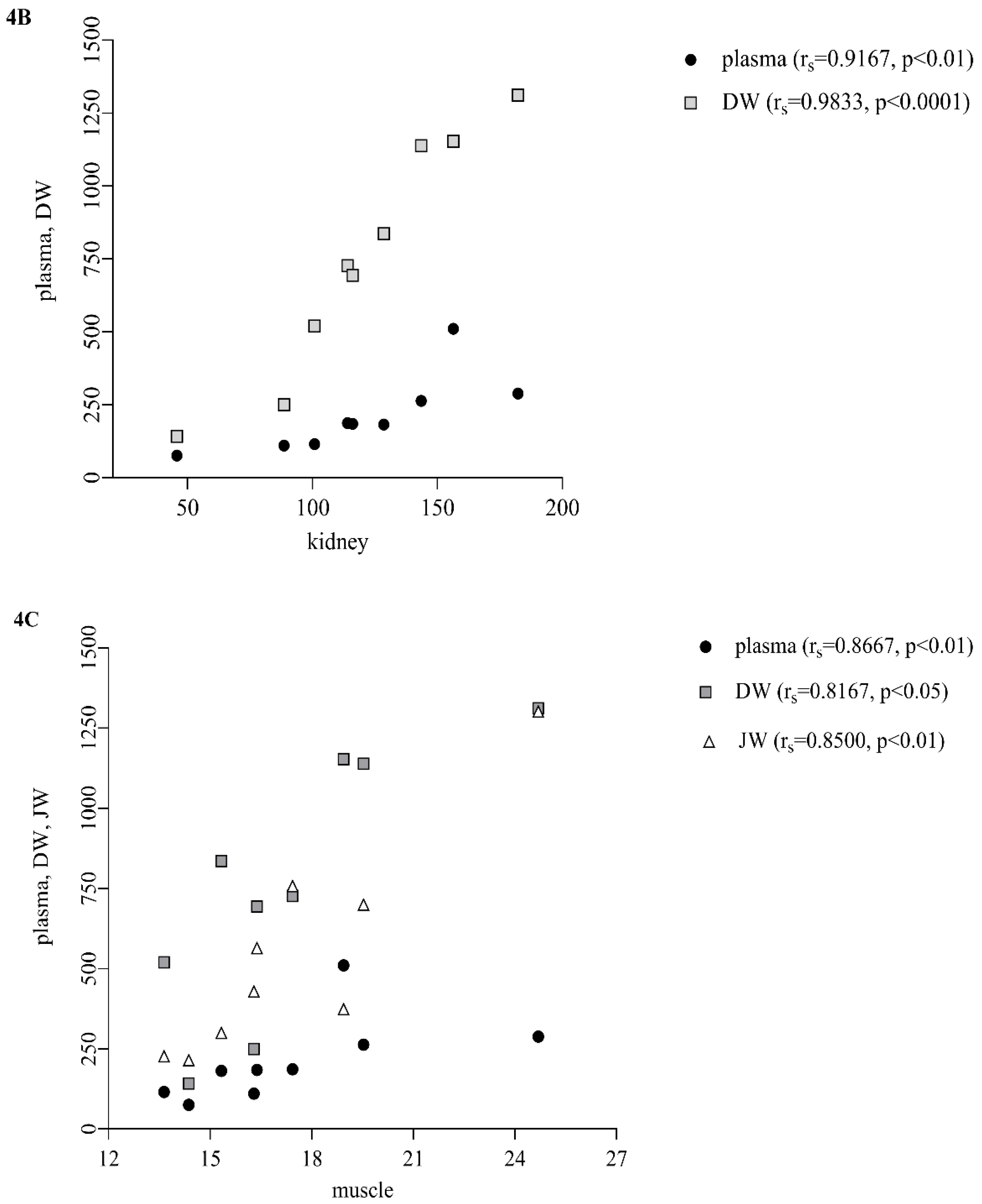 Preprints 179066 g004b