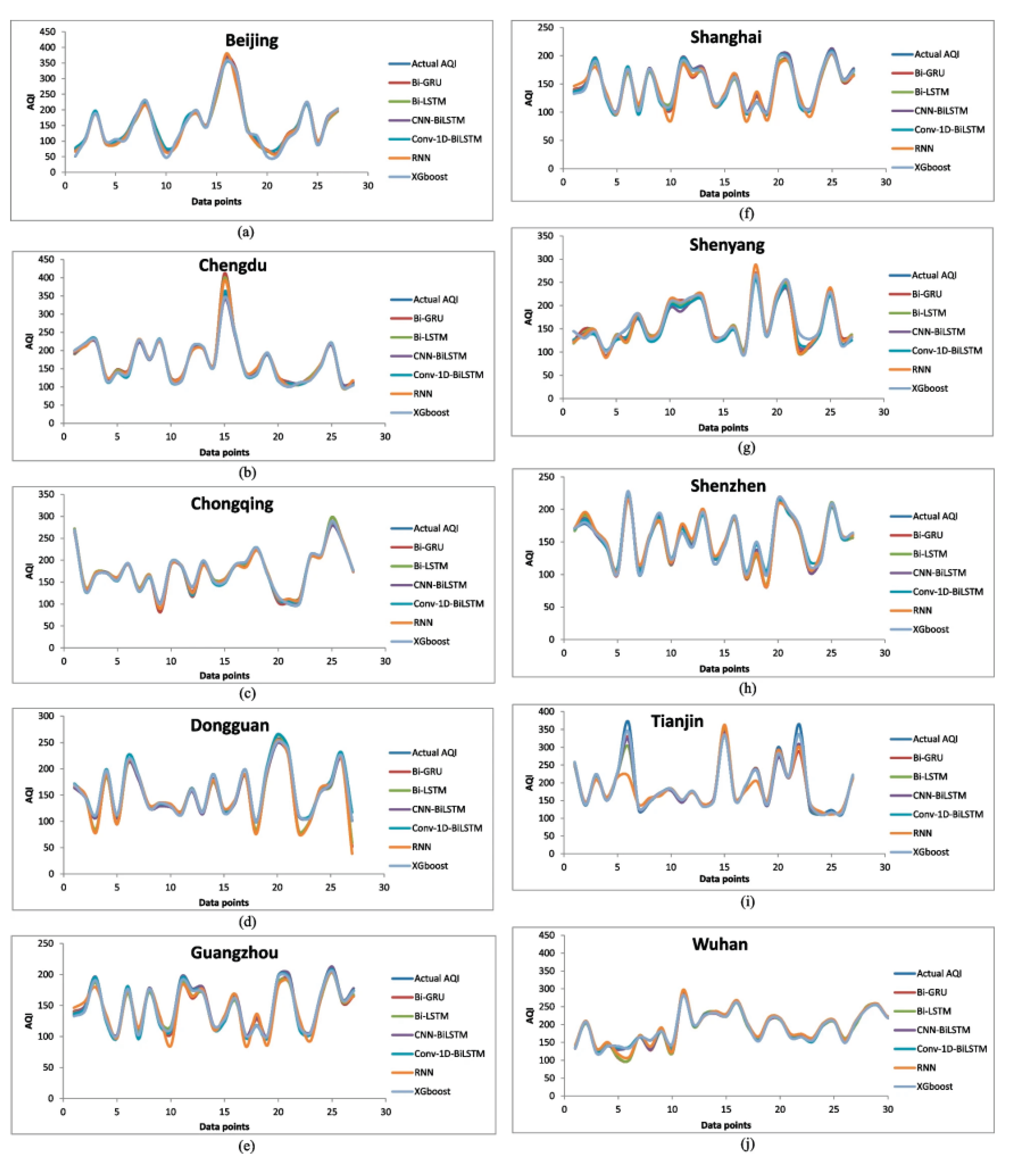 Preprints 187753 g002