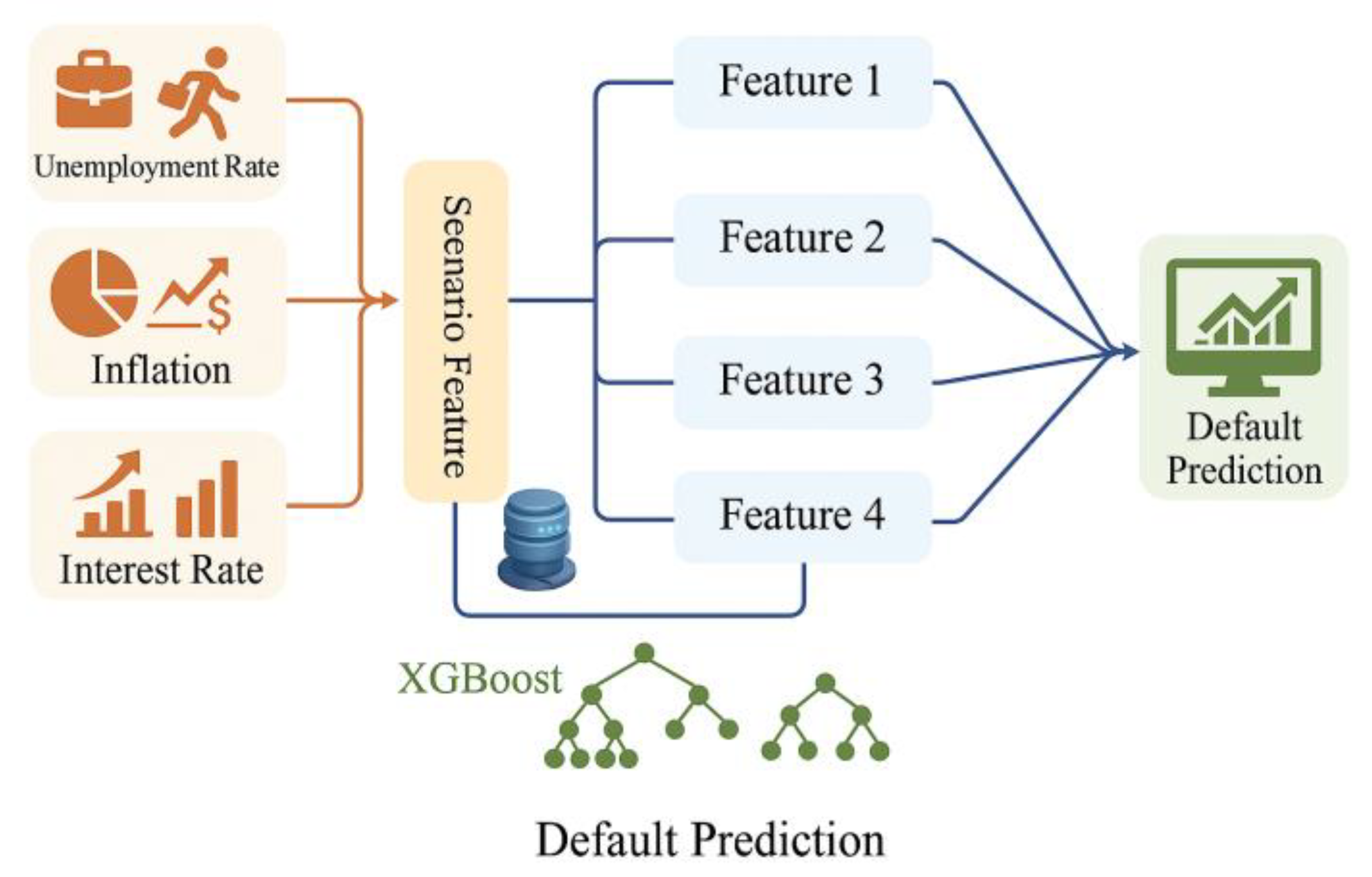 Preprints 182003 g001