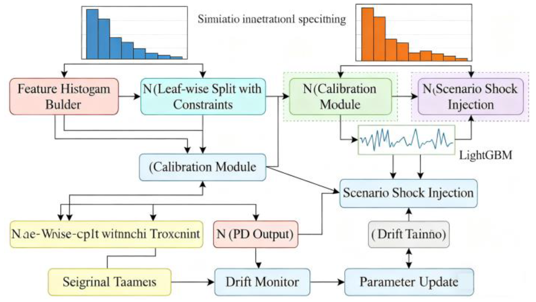 Preprints 182003 g002
