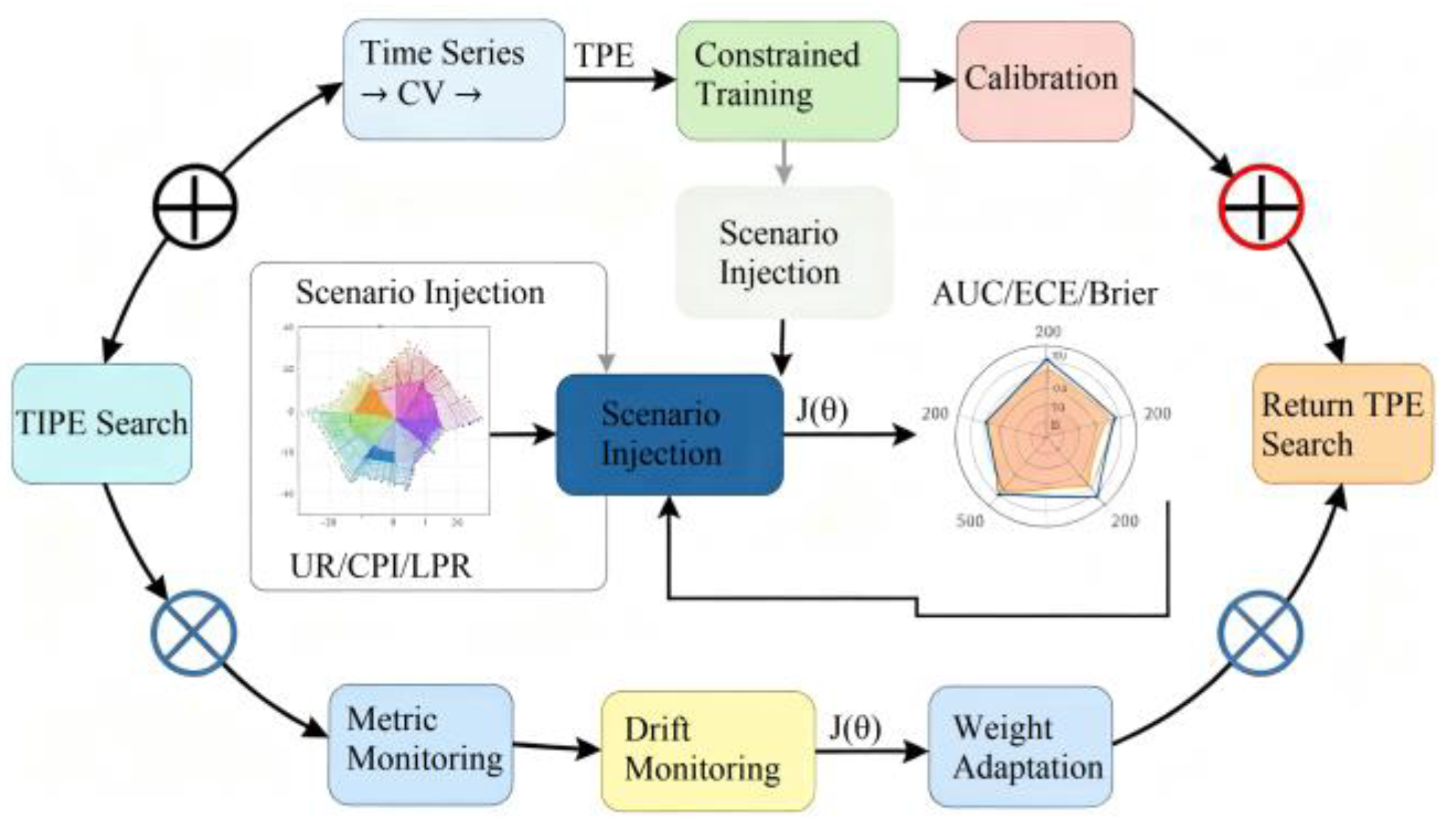 Preprints 182003 g003