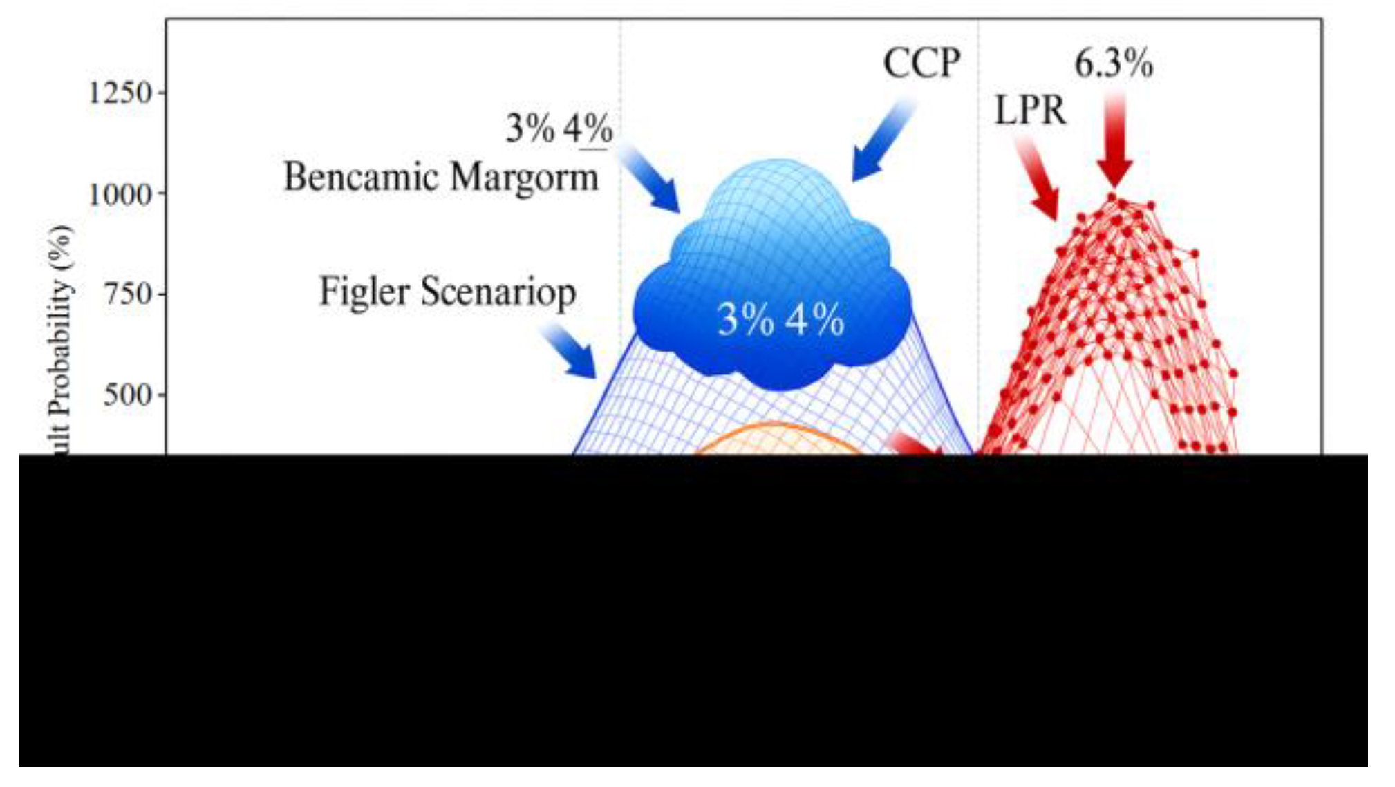 Preprints 182003 g004
