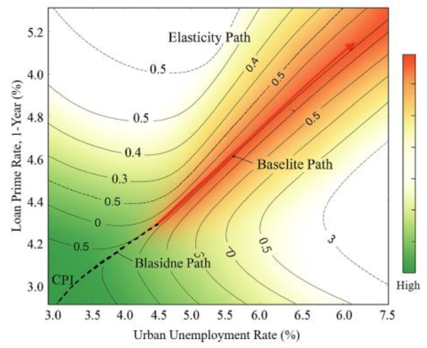 Preprints 182003 g005
