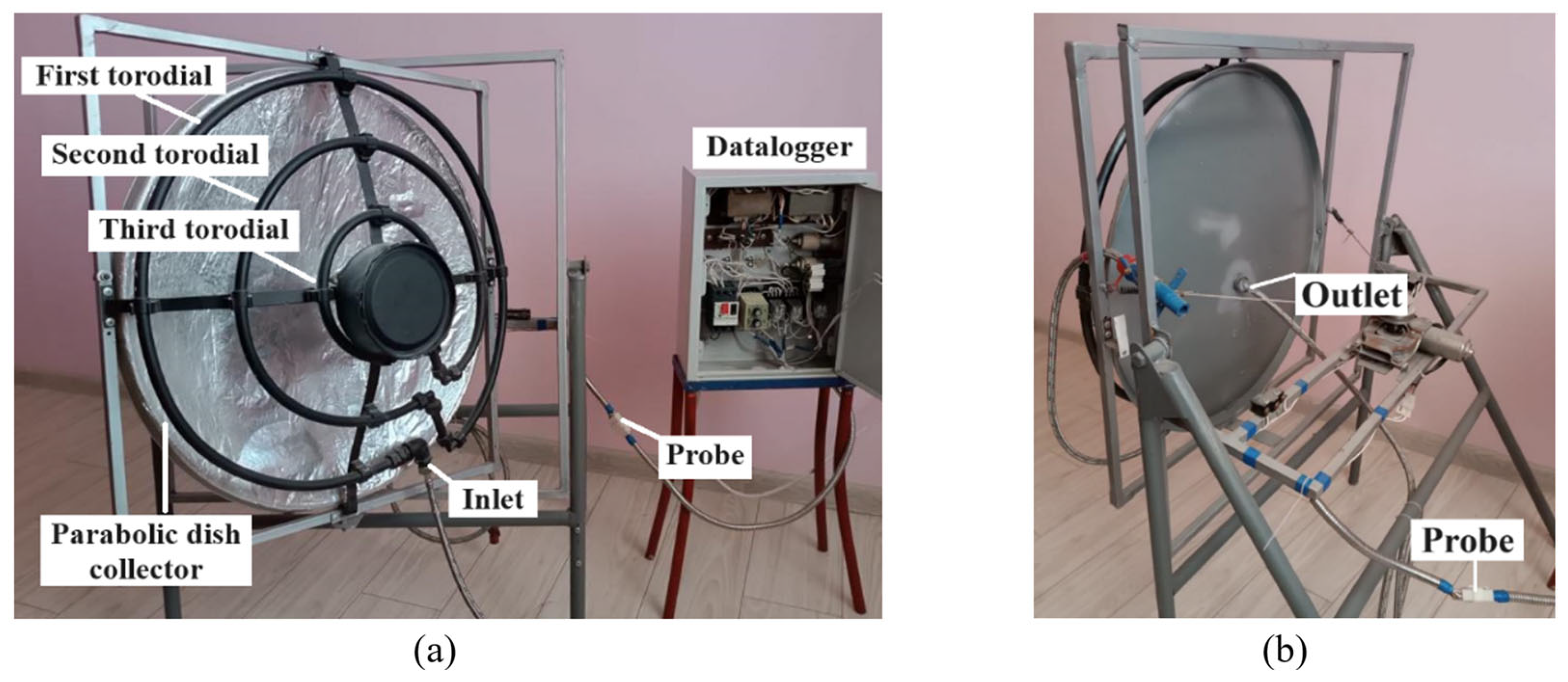 Preprints 121908 g002