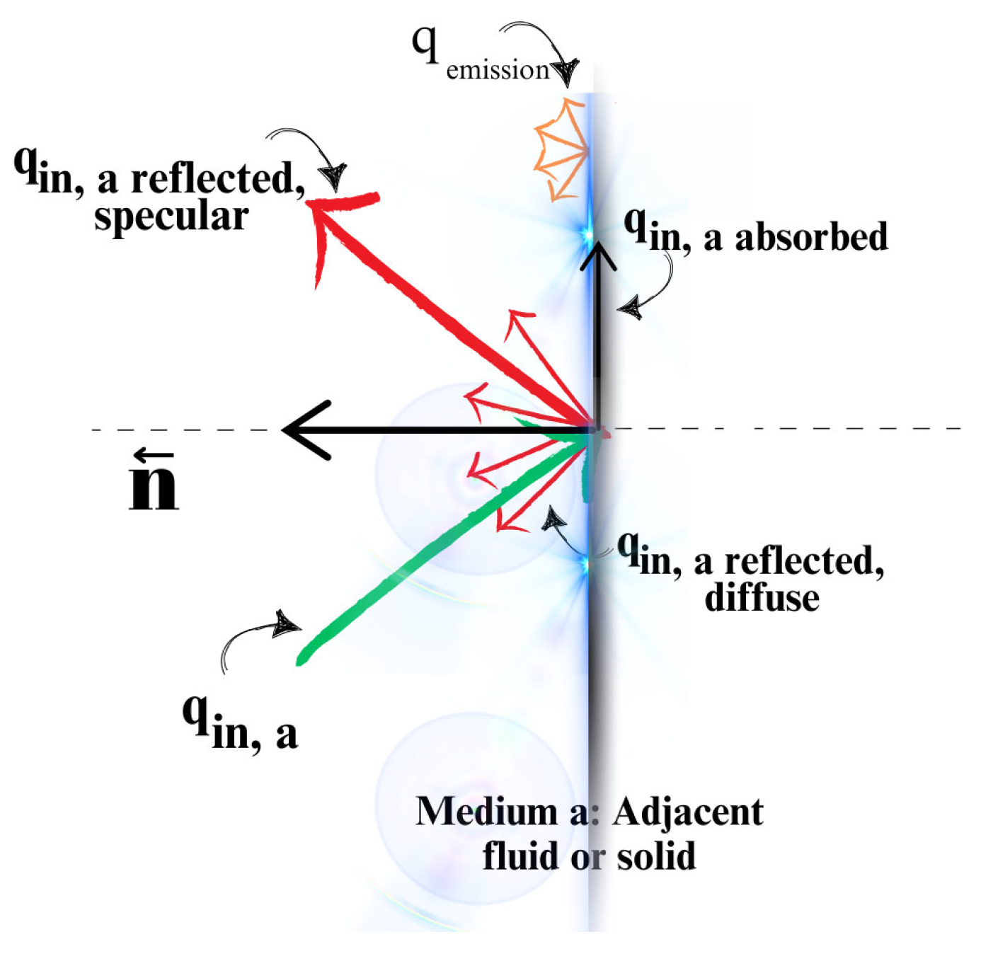 Preprints 121908 g005