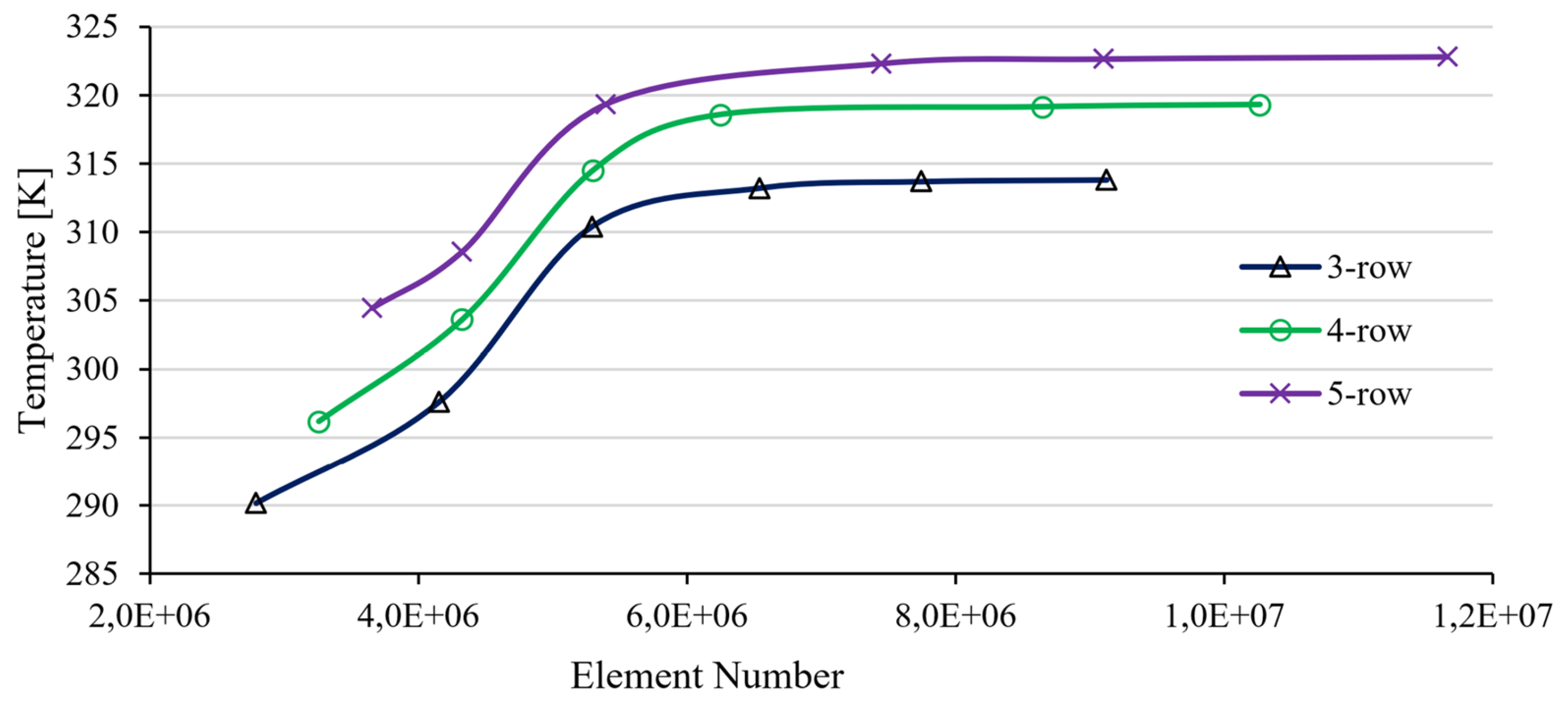 Preprints 121908 g006